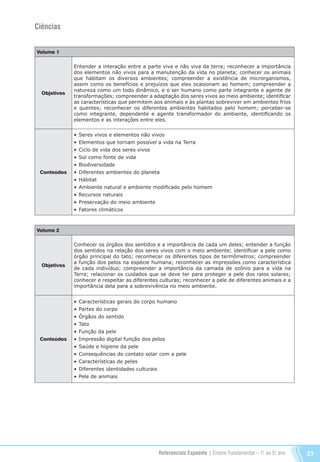 Referenciais Expoente | Ensino Fundamental – 1o
. ao 5o
. ano 37
Ciências
Volume 1
Objetivos
Entender a interação entre a parte viva e não viva da terra; reconhecer a importância
dos elementos não vivos para a manutenção da vida no planeta; conhecer os animais
que habitam os diversos ambientes; compreender a existência de microrganismos,
assim como os benefícios e prejuízos que eles ocasionam ao homem; compreender a
natureza como um todo dinâmico, e o ser humano como parte integrante e agente de
transformações; compreender a adaptação dos seres vivos ao meio ambiente; identificar
as características que permitem aos animais e às plantas sobreviver em ambientes frios
e quentes; reconhecer os diferentes ambientes habitados pelo homem; perceber-se
como integrante, dependente e agente transformador do ambiente, identificando os
elementos e as interações entre eles.
Conteúdos
•	Seres vivos e elementos não vivos
•	Elementos que tornam possível a vida na Terra
•	Ciclo de vida dos seres vivos
•	Sol como fonte de vida
•	Biodiversidade
•	Diferentes ambientes do planeta
•	Hábitat
•	Ambiente natural e ambiente modificado pelo homem
•	Recursos naturais
•	Preservação do meio ambiente
•	Fatores climáticos
Volume 2
Objetivos
Conhecer os órgãos dos sentidos e a importância de cada um deles; entender a função
dos sentidos na relação dos seres vivos com o meio ambiente; identificar a pele como
órgão principal do tato; reconhecer os diferentes tipos de termômetros; compreender
a função dos pelos na espécie humana; reconhecer as impressões como característica
de cada indivíduo; compreender a importância da camada de ozônio para a vida na
Terra; relacionar os cuidados que se deve ter para proteger a pele dos raios solares;
conhecer e respeitar as diferentes culturas; reconhecer a pele de diferentes animais e a
importância dela para a sobrevivência no meio ambiente.
Conteúdos
•	Características gerais do corpo humano
•	Partes do corpo
•	Órgãos do sentido
•	Tato
•	Função da pele
•	Impressão digital função dos pelos
•	Saúde e higiene da pele
•	Consequências do contato solar com a pele
•	Características de peles
•	Diferentes identidades culturais
•	Pele de animais
Referenciais_1º ao 5º Ano_2014.indd 37 11/09/2013 09:27:30
 