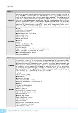 Referenciais Expoente | Ensino Fundamental – 1o
. ao 5o
. ano38
Ciências
Volume 3
Objetivos
Identificar os fatores que permitem o desenvolvimento da visão nos animais; conhecer as
cores como fator de sobrevivência para determinados seres vivos; identificar a estrutura
do olho humano; reconhecer a importância dos alimentos para o desenvolvimento de
uma visão saudável; compreender os principais defeitos da visão na espécie humana;
conhecer a importância da visão dos animais; relacionar os cuidados que se deve ter com
os olhos; entender o que são ondas sonoras; identificar os diferentes sons presentes
na natureza; reconhecer o som como agente poluidor do meio ambiente; identificar os
elementos da orelha humana; reconhecer a importância dos cuidados com a orelha;
saber quais são os recursos utilizados para melhorar a capacidade auditiva.
Conteúdos
•	Visão
•	Relação entre luz e visão
•	Relação entre luz e cor
•	Presença de cores na natureza
•	Higiene dos olhos
•	Deficiência visual
•	Visão dos animais
•	Audição
•	Som
•	Orelha (órgão da audição)
•	Audição dos animais
•	Ondas sonoras
•	Sons produzidos por elementos e seres da natureza
•	Sons produzidos por elementos da cidade
•	Cuidados e higiene das orelhas
•	Deficiência auditiva
Volume 4
Objetivos
Compreender a estrutura do nariz humano; entender a função do nariz na respiração;
entender quais são as principais doenças causadas pelo ar contaminado; reconhecer
a importância do olfato para os diferentes animais; reconhecer a estrutura da língua
humana; entender a importância da língua para os diferentes animais; compreender
a função dos dentes; saber que cuidados se deve ter com os dentes; reconhecer
os principais grupos de alimentos; entender os diferentes tipos de alimentação dos
animais; compreender a importância da higiene pessoal; entender que a higiene do
corpo contribui para a manutenção de uma vida saudável.
Conteúdos
•	Olfato
•	Nariz (órgão do olfato)
•	Respiração
•	Olfato dos animais
•	Relação entre olfato e saúde
•	Doenças transmitidas e causadas pelo ar
•	Paladar
•	Língua (órgão do paladar)
•	Paladar dos animais
•	Boca e dentição
•	Diferentes funções dos dentes
•	Dentes de leite e permanentes
•	Higiene da boca
•	Dentes dos animais
•	Alimentação dos animais
•	Higiene do corpo
•	Saúde mental
•	Higiene dos meninos e das meninas
•	Higiene da casa e da escola
•	Higiene dos animais
Referenciais_1º ao 5º Ano_2014.indd 38 11/09/2013 09:27:30
 