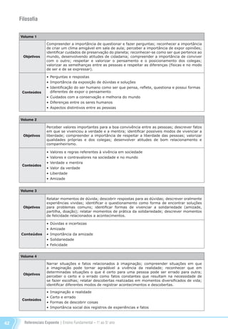 Referenciais Expoente | Ensino Fundamental – 1o
. ao 5o
. ano42
Filosofia
Volume 1
Objetivos
Compreender a importância de questionar e fazer perguntas; reconhecer a importância
de criar um clima amigável em sala de aula; perceber a importância de expor opiniões;
identificar cuidados de preservação do planeta; reconhecer-se como ser que pertence ao
mundo, desenvolvendo atitudes de cidadania; compreender a importância de conviver
com o outro; respeitar e valorizar o pensamento e o posicionamento dos colegas;
valorizar as semelhanças entre as pessoas e respeitar as diferenças (físicas e no modo
de ser e de se expressar).
Conteúdos
•	Perguntas e respostas
•	Importância da exposição de dúvidas e soluções
•	Identificação do ser humano como ser que pensa, reflete, questiona e possui formas
diferentes de expor o pensamento
•	Cuidados com a conservação e melhoria do mundo
•	Diferenças entre os seres humanos
•	Aspectos distintivos entre as pessoas
Volume 2
Objetivos
Perceber valores importantes para a boa convivência entre as pessoas; descrever fatos
em que se vivenciou a verdade e a mentira; identificar possíveis modos de vivenciar a
liberdade; compreender a importância de respeitar a liberdade das pessoas; valorizar
qualidades próprias e dos colegas; desenvolver atitudes de bom relacionamento e
companheirismo.
Conteúdos
•	Valores e regras referentes à vivência em sociedade
•	Valores e contravalores na sociedade e no mundo
•	Verdade x mentira
•	Valor da verdade
•	Liberdade
•	Amizade
Volume 3
Objetivos
Relatar momentos de dúvida; descobrir respostas para as dúvidas; descrever oralmente
experiências vividas; identificar o questionamento como forma de encontrar soluções
para problemas comuns; identificar formas de vivenciar a solidariedade (amizade,
partilha, doação); relatar momentos de prática da solidariedade; descrever momentos
de felicidade relacionados a acontecimentos.
Conteúdos
•	Dúvidas e incertezas
•	Amizade
•	Importância da amizade
•	Solidariedade
•	Felicidade
Volume 4
Objetivos
Narrar situações e fatos relacionados à imaginação; compreender situações em que
a imaginação pode tornar agradável a vivência da realidade; reconhecer que em
determinadas situações o que é certo para uma pessoa pode ser errado para outra;
perceber o certo e o errado como fatos constantes que resultam na necessidade de
se fazer escolhas; relatar descobertas realizadas em momentos diversificados de vida;
identificar diferentes modos de registrar acontecimentos e descobertas.
Conteúdos
•	Imaginação e realidade
•	Certo e errado
•	Formas de descobrir coisas
•	Importância social dos registros de experiências e fatos
Referenciais_1º ao 5º Ano_2014.indd 42 11/09/2013 09:27:31
 
