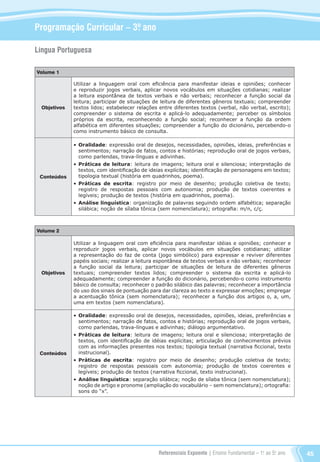 Referenciais Expoente | Ensino Fundamental – 1o
. ao 5o
. ano 45
Programação Curricular – 3º. ano
Língua Portuguesa
Volume 1
Objetivos
Utilizar a linguagem oral com eficiência para manifestar ideias e opiniões; conhecer
e reproduzir jogos verbais, aplicar novos vocábulos em situações cotidianas; realizar
a leitura espontânea de textos verbais e não verbais; reconhecer a função social da
leitura; participar de situações de leitura de diferentes gêneros textuais; compreender
textos lidos; estabelecer relações entre diferentes textos (verbal, não verbal, escrito);
compreender o sistema de escrita e aplicá-lo adequadamente; perceber os símbolos
próprios da escrita, reconhecendo a função social; reconhecer a função da ordem
alfabética em diferentes situações; compreender a função do dicionário, percebendo-o
como instrumento básico de consulta.
Conteúdos
•	Oralidade: expressão oral de desejos, necessidades, opiniões, ideias, preferências e
sentimentos; narração de fatos, contos e histórias; reprodução oral de jogos verbais,
como parlendas, trava-línguas e adivinhas.
•	Práticas de leitura: leitura de imagens; leitura oral e silenciosa; interpretação de
textos, com identificação de ideias explícitas; identificação de personagens em textos;
tipologia textual (história em quadrinhos, poema).
•	Práticas de escrita: registro por meio de desenho; produção coletiva de texto;
registro de respostas pessoais com autonomia; produção de textos coerentes e
legíveis; produção de textos (história em quadrinhos, poema).
•	Análise linguística: organização de palavras seguindo ordem alfabética; separação
silábica; noção de sílaba tônica (sem nomenclatura); ortografia: m/n, c/ç.
Volume 2
Objetivos
Utilizar a linguagem oral com eficiência para manifestar idéias e opiniões; conhecer e
reproduzir jogos verbais, aplicar novos vocábulos em situações cotidianas; utilizar
a representação do faz de conta (jogo simbólico) para expressar e reviver diferentes
papéis sociais; realizar a leitura espontânea de textos verbais e não verbais; reconhecer
a função social da leitura; participar de situações de leitura de diferentes gêneros
textuais; compreender textos lidos; compreender o sistema da escrita e aplicá-lo
adequadamente; compreender a função do dicionário, percebendo-o como instrumento
básico de consulta; reconhecer o padrão silábico das palavras; reconhecer a importância
do uso dos sinais de pontuação para dar clareza ao texto e expressar emoções; empregar
a acentuação tônica (sem nomenclatura); reconhecer a função dos artigos o, a, um,
uma em textos (sem nomenclatura).
Conteúdos
•	Oralidade: expressão oral de desejos, necessidades, opiniões, ideias, preferências e
sentimentos; narração de fatos, contos e histórias; reprodução oral de jogos verbais,
como parlendas, trava-línguas e adivinhas; diálogo argumentativo.
•	Práticas de leitura: leitura de imagens; leitura oral e silenciosa; interpretação de
textos, com identificação de idéias explícitas; articulação de conhecimentos prévios
com as informações presentes nos textos; tipologia textual (narrativa ficcional, texto
instrucional).
•	Práticas de escrita: registro por meio de desenho; produção coletiva de texto;
registro de respostas pessoais com autonomia; produção de textos coerentes e
legíveis; produção de textos (narrativa ficcional, texto instrucional).
•	Análise linguística: separação silábica; noção de sílaba tônica (sem nomenclatura);
noção de artigo e pronome (ampliação do vocabulário – sem nomenclatura); ortografia:
sons do “x”.
Referenciais_1º ao 5º Ano_2014.indd 45 11/09/2013 09:27:38
 