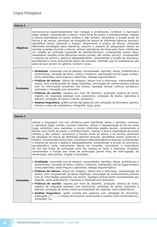 Referenciais Expoente | Ensino Fundamental – 1o
. ao 5o
. ano46
Língua Portuguesa
Volume 3
Objetivos
Comunicar-se espontaneamente com colegas e professores; conhecer e reproduzir
jogos verbais, compreender a leitura como fonte de prazer e entretenimento; realizar
a leitura espontânea de textos verbais e não verbais; reconhecer a função social da
leitura e da escrita; participar de situações de leitura de diferentes gêneros textuais;
decodificar textos (palavras e frases); desenvolver a prática da leitura, utilizando
diferentes estratégias para realizá-la; assumir a postura de pesquisador diante de
dúvidas surgidas durante a leitura; utilizar indicadores do texto para fazer inferências
em relação ao conteúdo (sucessão de acontecimentos); compreender textos lidos;
estabelecer relações entre diferentes textos (verbal, não verbal, escrito); compreender
o sistema da escrita e aplicá-lo adequadamente; compreender a função do dicionário,
percebendo-o como instrumento básico de consulta; entender que os substantivos são
palavras que variam em gênero, número e grau.
Conteúdos
•	Oralidade: expressão oral de desejos, necessidades, opiniões, ideias, preferências e
sentimentos; narração de fatos, contos e histórias; reprodução oral de jogos verbais,
como parlendas, trava-línguas e adivinhas; diálogo argumentativo.
•	Práticas de leitura: leitura de imagens; leitura oral e silenciosa; interpretação de
textos, com compreensão de ideias implícitas; articulação de conhecimentos prévios
com as informações presentes nos textos; tipologia textual (notícia, acróstico);
manuseio e interação com dicionário.
•	Práticas de escrita: registro por meio de desenho; produção coletiva de texto;
registro de respostas pessoais com autonomia; produção de textos coerentes e
legíveis; produção de textos (notícia, acróstico).
•	Análise linguística: grafia correta das palavras com utilização do dicionário; gênero,
número e grau do substantivo; ortografia: g/gu, q/qu.
Volume 4
Objetivos
Utilizar a linguagem oral com eficiência para manifestar ideias e opiniões; conhecer
e reproduzir jogos verbais, recontar histórias; utilizar a representação do faz de conta
(jogo simbólico) para expressar e reviver diferentes papéis sociais; compreender a
leitura como fonte de prazer e entretenimento; realizar a leitura espontânea de textos
verbais e não verbais; reconhecer a função social da leitura e da escrita; participar
de situações de leitura de diferentes gêneros textuais; decodificar textos (palavras e
frases); compreender textos lidos; reconhecer diferentes gêneros textuais; compreender
o sistema da escrita e aplicá-lo adequadamente; compreender a função do dicionário,
percebendo-o como instrumento básico de consulta; reconhecer a importância
do uso dos sinais de pontuação para dar clareza ao texto e expressar emoções;
compreender a função dos sinais de pontuação (ponto final, de interrogação, de
exclamação, dois pontos, vírgula e travessão).
Conteúdos
•	Oralidade: expressão oral de desejos, necessidades, opiniões, ideias, preferências e
sentimentos; narração de fatos, contos e histórias; reprodução oral de jogos verbais,
como parlendas, trava-línguas e adivinhas; diálogo argumentativo.
•	Práticas de leitura: leitura de imagens; leitura oral e silenciosa; interpretação de
textos, com compreensão de ideias implícitas; articulação de conhecimentos prévios
com as informações presentes nos textos; tipologia textual (texto acompanhado por
legenda, texto publicitário); manuseio e interação com dicionário.
•	Práticas de escrita: registro por meio de desenho; produção coletiva de texto;
registro de respostas pessoais com autonomia; produção de textos coerentes e
legíveis; produção de textos (texto acompanhado por legenda, texto publicitário).
•	Análise linguística: grafia correta das palavras com utilização do dicionário;
pontuação (!, ?, ., :); noções de encontro consonantal e vocálico (sem nomenclatura);
ortografia: l/u.
Referenciais_1º ao 5º Ano_2014.indd 46 11/09/2013 09:27:38
 