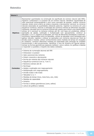 Referenciais Expoente | Ensino Fundamental – 1o
. ao 5o
. ano 49
Matemática
Volume 3
Objetivos
Representar quantidades na construção do significado do número natural (até 999);
registrar o antecessor e o sucessor de um número natural; identificar regularidade de
valor posicional compreendendo o zero como marcador de posição; ordenar números
naturais, tendo como critério as ordens crescente e decrescente; escrever os números
naturais associados às quantidades utilizando palavras; registrar os números em uma
sequência numérica; associar a utilização dos números ordinais às diferentes situações
cotidianas; perceber que os números ordinais são usados para indicar uma classificação;
utilizar, ler e escrever os números ordinais até 30; com base em problemas, efetuar
operações de adição, subtração e multiplicação com agrupamento; construir as
tabuadas: 5, 6 e 7; registrar as tabuadas, por meio de diferentes estratégias e materiais;
reconhecer regularidades entre as tabuadas; utilizar as tabuadas como estratégia para
agilizar cálculos; registrar e efetuar as operações com números naturais por meio da
divisão exata e inexata; utilizar conhecimentos sobre medidas de tempo em situações
do cotidiano; conhecer diferentes medidas de capacidade pela utilização de unidades
convencionais e não-convencionais; identificar o eixo de simetria em figuras planas;
nomear as formas geométricas espaciais (sólidos): cone e esfera; ler gráficos e tabelas
e responder a questões a respeito dos dados coletados.
Conteúdos
•	Sistema de numeração decimal até 999
•	Antecessor e sucessor
•	Valor posicional dos números
•	Ordem crescente e decrescente
•	Escrita por extenso dos números naturais
•	Sequência numérica 6 em 6; 7 em 7;
•	Números ordinais até 30
•	Par/ímpar
•	Adição e subtração com reagrupamento
•	Multiplicação com reagrupamento
•	Divisão exata e não exata
•	Tabuadas 5, 6, 7.
•	Medidas de tempo (hora, meia hora, ano, mês)
•	Medidas de capacidade
•	Simetria
•	Formas e sólidos geométricos (cone, esfera)
•	Leitura de gráficos e tabelas
Referenciais_1º ao 5º Ano_2014.indd 49 11/09/2013 09:27:38
 