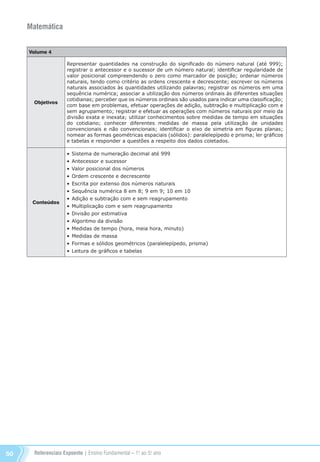 Referenciais Expoente | Ensino Fundamental – 1o
. ao 5o
. ano50
Matemática
Volume 4
Objetivos
Representar quantidades na construção do significado do número natural (até 999);
registrar o antecessor e o sucessor de um número natural; identificar regularidade de
valor posicional compreendendo o zero como marcador de posição; ordenar números
naturais, tendo como critério as ordens crescente e decrescente; escrever os números
naturais associados às quantidades utilizando palavras; registrar os números em uma
sequência numérica; associar a utilização dos números ordinais às diferentes situações
cotidianas; perceber que os números ordinais são usados para indicar uma classificação;
com base em problemas, efetuar operações de adição, subtração e multiplicação com e
sem agrupamento; registrar e efetuar as operações com números naturais por meio da
divisão exata e inexata; utilizar conhecimentos sobre medidas de tempo em situações
do cotidiano; conhecer diferentes medidas de massa pela utilização de unidades
convencionais e não convencionais; identificar o eixo de simetria em figuras planas;
nomear as formas geométricas espaciais (sólidos): paralelepípedo e prisma; ler gráficos
e tabelas e responder a questões a respeito dos dados coletados.
Conteúdos
•	Sistema de numeração decimal até 999
•	Antecessor e sucessor
•	Valor posicional dos números
•	Ordem crescente e decrescente
•	Escrita por extenso dos números naturais
•	Sequência numérica 8 em 8; 9 em 9; 10 em 10
•	Adição e subtração com e sem reagrupamento
•	Multiplicação com e sem reagrupamento
•	Divisão por estimativa
•	Algoritmo da divisão
•	Medidas de tempo (hora, meia hora, minuto)
•	Medidas de massa
•	Formas e sólidos geométricos (paralelepípedo, prisma)
•	Leitura de gráficos e tabelas
Referenciais_1º ao 5º Ano_2014.indd 50 11/09/2013 09:27:38
 