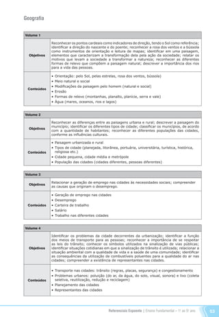 Referenciais Expoente | Ensino Fundamental – 1o
. ao 5o
. ano 53
Geografia
Volume 1
Objetivos
Reconhecer os pontos cardeais como indicadores de direção, tendo o Sol como referência;
identificar a direção do nascente e do poente; reconhecer a rosa dos ventos e a bússola
como instrumentos de orientação e leitura de mapas; identificar em uma paisagem,
elementos que caracterizam a transformação dela pela ação da sociedade; relatar os
motivos que levam a sociedade a transformar a natureza; reconhecer as diferentes
formas de relevo que compõem a paisagem natural; descrever a importância dos rios
para a vida das pessoas.
Conteúdos
•	Orientação: pelo Sol, pelas estrelas, rosa dos ventos, bússola)
•	Meio natural e social
•	Modificações da paisagem pelo homem (natural e social)
•	Erosão
•	Formas de relevo (montanhas, planalto, planície, serra e vale)
•	Água (mares, oceanos, rios e lagos)
Volume 2
Objetivos
Reconhecer as diferenças entre as paisagens urbana e rural; descrever a paisagem do
município; identificar os diferentes tipos de cidade; classificar os municípios, de acordo
com a quantidade de habitantes; reconhecer as diferentes populações das cidades,
conforme as influências culturais.
Conteúdos
•	Paisagem urbanizada e rural
•	Tipos de cidade (planejada, litorânea, portuária, universitária, turística, histórica,
religiosa etc.)
•	Cidade pequena, cidade média e metrópole
•	População das cidades (cidades diferentes, pessoas diferentes)
Volume 3
Objetivos
Relacionar a geração de emprego nas cidades às necessidades sociais; compreender
as causas que originam o desemprego.
Conteúdos
•	Geração de emprego nas cidades
•	Desemprego
•	Carteira de trabalho
•	Salário
•	Trabalho nas diferentes cidades
Volume 4
Objetivos
Identificar os problemas da cidade decorrentes da urbanização; identificar a função
dos meios de transporte para as pessoas; reconhecer a importância de se respeitar
as leis do trânsito; conhecer os símbolos utilizados na sinalização de vias públicas;
identificar situações cotidianas em que a sinalização de trânsito é utilizada; relacionar a
situação ambiental com a qualidade de vida e a saúde de uma comunidade; identificar
as consequências da utilização de combustíveis poluentes para a qualidade do ar nas
cidades; compreender a existência de representantes nas cidades.
Conteúdos
•	Transporte nas cidades: trânsito (regras, placas, segurança) e congestionamento
•	Problemas urbanos: poluição (do ar, da água, do solo, visual, sonora) e lixo (coleta
seletiva, reutilização, redução e reciclagem)
•	Planejamento das cidades
•	Representantes das cidades
Referenciais_1º ao 5º Ano_2014.indd 53 11/09/2013 09:27:38
 