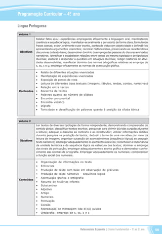 Referenciais Expoente | Ensino Fundamental – 1o
. ao 5o
. ano 59
Língua Portuguesa
Volume 1
Objetivos
Conteúdos
Relatar fatos e(ou) experiências empregando eficazmente a linguagem oral, manifestando
coerência e sequência lógica; manifestar-se oralmente e por escrito de forma clara, formulando
frases coesas; expor, oralmente e por escrito, pontos de vista com objetividade e defendê-los
apresentando argumentos coerentes; recontar histórias lidas, preservando as características
discursivas do texto-base; desenvolver domínio do emprego das pessoas do discurso em textos
narrativos; identificar e estabelecer relações entre textos de mesma tipologia e de tipologias
diversas; elaborar e responder a questões em situações diversas; redigir relatórios de ativi-
dades desenvolvidas; manifestar domínio das normas ortográficas relativas ao emprego de
s, ss, c e ç; empregar eficazmente as normas de acentuação gráfica.
•	 Relato de diferentes situações vivenciadas
•	 Manifestação de experiências vivenciadas
•	 Exposição de pontos de vista
•	 Leitura de diferentes tipos textuais (imagens, fábulas, lendas, contos, narrativas)
•	 Relação entre textos
•	 Reescrita de textos
•	 Palavras quanto ao número de sílabas
•	 Encontro consonantal
•	 Encontro vocálico
•	 Dígrafo
•	 Tonicidade e classificação de palavras quanto à posição da sílaba tônica
Volume 2
Objetivos
Conteúdos
Ler textos de diversas tipologias de forma independente, demonstrando compreensão do
sentido global; decodificar textos escritos; pesquisar para dirimir dúvidas surgidas durante
a leitura; adequar o discurso ao contexto e ao interlocutor; utilizar informações obtidas
durante pesquisa na produção de textos; deduzir o tema de uma narrativa por meio da
leitura de imagem; organizar sucessão de acontecimentos (sequência lógica) ao produzir
texto narrativo; empregar adequadamente os elementos coesivos; reconhecer a importância
da unidade temática e da sequência lógica na estrutura dos textos; dominar o emprego
dos sinais de pontuação; empregar adequadamente o acento gráfico e demonstrar conhe-
cimento das normas de ortografia. Empregar adequadamente os numerais; compreender
a função social dos numerais.
•	 Organização de informações no texto
•	 Entrevista
•	 Prudução de texto com base em observação de gravuras
•	 Produção de texto narrativo – sequência lógica
•	 Acentuação gráfica e ortografia
•	 Resumo de histórias infantis
•	 Substantivo
•	 Adjetivo
•	 Artigo
•	 Numerais
•	 Pontuação
•	 Coesão
•	 Reprodução de mensagem lida e(ou) ouvida
•	 Ortografia: emprego de s, ss, c e ç
Programação Curricular – 4º. ano
Referenciais_1º ao 5º Ano_2014.indd 59 11/09/2013 09:27:43
 