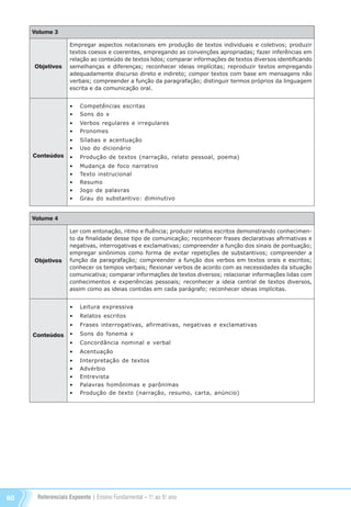 Referenciais Expoente | Ensino Fundamental – 1o
. ao 5o
. ano60
Volume 3
Objetivos
Conteúdos
Empregar aspectos notacionais em produção de textos individuais e coletivos; produzir
textos coesos e coerentes, empregando as convenções apropriadas; fazer inferências em
relação ao conteúdo de textos lidos; comparar informações de textos diversos identificando
semelhanças e diferenças; reconhecer ideias implícitas; reproduzir textos empregando
adequadamente discurso direto e indireto; compor textos com base em mensagens não
verbais; compreender a função da paragrafação; distinguir termos próprios da linguagem
escrita e da comunicação oral.
•	 Competências escritas
•	 Sons do x
•	 Verbos regulares e irregulares
•	 Pronomes
•	 Sílabas e acentuação
•	 Uso do dicionário
•	 Produção de textos (narração, relato pessoal, poema)
•	 Mudança de foco narrativo
•	 Texto instrucional
•	 Resumo
•	 Jogo de palavras
•	 Grau do substantivo: diminutivo
Volume 4
Objetivos
Conteúdos
Ler com entonação, ritmo e fluência; produzir relatos escritos demonstrando conhecimen-
to da finalidade desse tipo de comunicação; reconhecer frases declarativas afirmativas e
negativas, interrogativas e exclamativas; compreender a função dos sinais de pontuação;
empregar sinônimos como forma de evitar repetições de substantivos; compreender a
função da paragrafação; compreender a função dos verbos em textos orais e escritos;
conhecer os tempos verbais; flexionar verbos de acordo com as necessidades da situação
comunicativa; comparar informações de textos diversos; relacionar informações lidas com
conhecimentos e experiências pessoais; reconhecer a ideia central de textos diversos,
assim como as ideias contidas em cada parágrafo; reconhecer ideias implícitas.
•	 Leitura expressiva
•	 Relatos escritos
•	 Frases interrogativas, afirmativas, negativas e exclamativas
•	 Sons do fonema x
•	 Concordância nominal e verbal
•	 Acentuação
•	 Interpretação de textos
•	 Advérbio
•	 Entrevista
•	 Palavras homônimas e parônimas
•	 Produção de texto (narração, resumo, carta, anúncio)
Referenciais_1º ao 5º Ano_2014.indd 60 11/09/2013 09:27:43
 