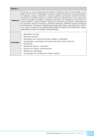 Referenciais Expoente | Ensino Fundamental – 1o
. ao 5o
. ano 63
Volume 4
Objetivos
Conteúdos
Dividir por um ou dois algarismos percebendo a função do resto em uma divisão e a re-
lação entre divisão e multiplicação; reconhecer números decimais em diversas situações
do cotidiano; analisar, interpretar e resolver problemas envolvendo números decimais;
reconhecer a função da vírgula em números decimais, observando seu valor posicional;
resolver operações de adição e subtração de decimais em situações que envolvam sis-
tema monetário e outras medidas; calcular por estimativa para avaliar a adequação de
um resultado; calcular e encontrar o perímetro de figuras; identificar simetria em figuras
tridimensionais; reconhecer unidades padronizadas para medir capacidade (litro e milili-
tro); utilizar e relacionar as unidades padronizadas de medidas de comprimento, massa,
capacidade e tempo em situações contextualizadas.
•	 Operações inversas
•	 Números decimais
•	 Operações com números decimais (adição e subtração)
•	 Comparação e ordenação de números decimais (reta numérica)
•	 Estimativas
•	 Medição de figuras - perímetro
•	 Simetria em figuras tridimensionais
•	 Medidas de capacidade
•	 Comparação de grandezas de mesma espécie
Referenciais_1º ao 5º Ano_2014.indd 63 11/09/2013 09:27:43
 