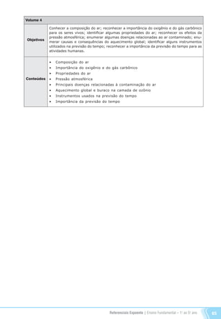 Referenciais Expoente | Ensino Fundamental – 1o
. ao 5o
. ano 65
Volume 4
Objetivos
Conteúdos
Conhecer a composição do ar; reconhecer a importância do oxigênio e do gás carbônico
para os seres vivos; identificar algumas propriedades do ar; reconhecer os efeitos da
pressão atmosférica; enumerar algumas doenças relacionadas ao ar contaminado; enu-
merar causas e consequências do aquecimento global; identificar alguns instrumentos
utilizados na previsão do tempo; reconhecer a importância da previsão do tempo para as
atividades humanas.
•	 Composição do ar
•	 Importância do oxigênio e do gás carbônico
•	 Propriedades do ar
•	 Pressão atmosférica
•	 Principais doenças relacionadas à contaminação do ar
•	 Aquecimento global e buraco na camada de ozônio
•	 Instrumentos usados na previsão do tempo
•	 Importância da previsão do tempo
Referenciais_1º ao 5º Ano_2014.indd 65 11/09/2013 09:27:43
 
