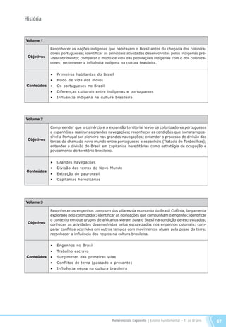 Referenciais Expoente | Ensino Fundamental – 1o
. ao 5o
. ano 67
História
Volume 1
Objetivos
Conteúdos
Reconhecer as nações indígenas que habitavam o Brasil antes da chegada dos coloniza-
dores portugueses; identificar as principais atividades desenvolvidas pelos indígenas pré-
-descobrimento; comparar o modo de vida das populações indígenas com o dos coloniza-
dores; reconhecer a influência indígena na cultura brasileira.
•	 Primeiros habitantes do Brasil
•	 Modo de vida dos índios
•	 Os portugueses no Brasil
•	 Diferenças culturais entre indígenas e portugueses
•	 Influência indígena na cultura brasileira
Volume 2
Objetivos
Conteúdos
Compreender que o comércio e a expansão territorial levou os colonizadores portugueses
e espanhóis a realizar as grandes navegações; reconhecer as condições que tornaram pos-
sível a Portugal ser pioneiro nas grandes navegações; entender o processo de divisão das
terras do chamado novo mundo entre portugueses e espanhóis (Tratado de Tordesilhas);
entender a divisão do Brasil em capitanias hereditárias como estratégia de ocupação e
povoamento do território brasileiro.
•	 Grandes navegações
•	 Divisão das terras do Novo Mundo
•	 Extração do pau-brasil
•	 Capitanias hereditárias
Volume 3
Objetivos
Conteúdos
Reconhecer os engenhos como um dos pilares da economia do Brasil Colônia, largamente
explorado pelo colonizador; identificar as edificações que compunham o engenho; identificar
o contexto em que grupos de africanos vieram para o Brasil na condição de escravizados;
conhecer as atividades desenvolvidas pelos escravizados nos engenhos coloniais; com-
parar conflitos ocorridos em outros tempos com movimentos atuais pela posse da terra;
reconhecer a influência dos negros na cultura brasileira.
•	 Engenhos no Brasil
•	 Trabalho escravo
•	 Surgimento das primeiras vilas
•	 Conflitos de terra (passado e presente)
•	 Influência negra na cultura brasileira
Referenciais_1º ao 5º Ano_2014.indd 67 11/09/2013 09:27:43
 