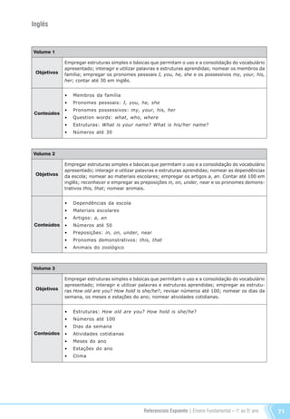 Referenciais Expoente | Ensino Fundamental – 1o
. ao 5o
. ano 71
Inglês
Volume 1
Objetivos
Conteúdos
Empregar estruturas simples e básicas que permitam o uso e a consolidação do vocabulário
apresentado; interagir e utilizar palavras e estruturas aprendidas; nomear os membros da
família; empregar os pronomes pessoais I, you, he, she e os possessivos my, your, his,
her; contar até 30 em inglês.
•	 Membros da família
•	 Pronomes pessoais: I, you, he, she
•	 Pronomes possessivos: my, your, his, her
•	 Question words: what, who, where
•	 Estruturas: What is your name? What is his/her name?
•	 Números até 30
Inglês
Volume 2
Objetivos
Conteúdos
Empregar estruturas simples e básicas que permitam o uso e a consolidação do vocabulário
apresentado; interagir e utilizar palavras e estruturas aprendidas; nomear as dependências
da escola; nomear ao materiais escolares; empregar os artigos a, an. Contar até 100 em
inglês; reconhecer e empregar as preposições in, on, under, near e os pronomes demons-
trativos this, that; nomear animais.
•	 Dependências da escola
•	 Materiais escolares
•	 Artigos: a, an
•	 Números até 50
•	 Preposições: in, on, under, near
•	 Pronomes demonstrativos: this, that
•	 Animais do zoológico
Volume 3
Objetivos
Conteúdos
Empregar estruturas simples e básicas que permitam o uso e a consolidação do vocabulário
apresentado; interagir e utilizar palavras e estruturas aprendidas; empregar as estrutu-
ras How old are you? How hold is she/he?; revisar números até 100; nomear os dias da
semana, os meses e estações do ano; nomear atividades cotidianas.
•	 Estruturas: How old are you? How hold is she/he?
•	 Números até 100
•	 Dias da semana
•	 Atividades cotidianas
•	 Meses do ano
•	 Estações do ano
•	 Clima
Referenciais_1º ao 5º Ano_2014.indd 71 11/09/2013 09:27:43
 