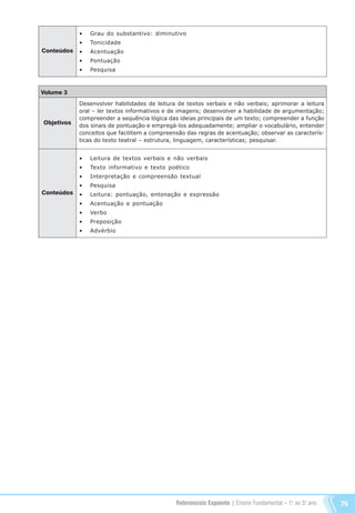 Referenciais Expoente | Ensino Fundamental – 1o
. ao 5o
. ano 75
Conteúdos
•	 Grau do substantivo: diminutivo
•	 Tonicidade
•	 Acentuação
•	 Pontuação
•	 Pesquisa
Volume 3
Objetivos
Conteúdos
Desenvolver habilidades de leitura de textos verbais e não verbais; aprimorar a leitura
oral – ler textos informativos e de imagens; desenvolver a habilidade de argumentação;
compreender a sequência lógica das ideias principais de um texto; compreender a função
dos sinais de pontuação e empregá-los adequadamente; ampliar o vocabulário, entender
conceitos que facilitem a compreensão das regras de acentuação; observar as caracterís-
ticas do texto teatral – estrutura, linguagem, características; pesquisar.
•	 Leitura de textos verbais e não verbais
•	 Texto informativo e texto poético
•	 Interpretação e compreensão textual
•	 Pesquisa
•	 Leitura: pontuação, entonação e expressão
•	 Acentuação e pontuação
•	 Verbo
•	 Preposição
•	 Advérbio
Referenciais_1º ao 5º Ano_2014.indd 75 11/09/2013 10:40:35
 