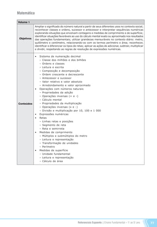 Referenciais Expoente | Ensino Fundamental – 1o
. ao 5o
. ano 77
Volume 1
Objetivos
Conteúdos
Ampliar o significado do número natural a partir de seus diferentes usos no contexto social;
reconhecer classes e ordens, sucessor e antecessor e interpretar sequências numéricas
explorando situações que envolvam contagens e medidas de comprimento e de superfície;
identificar situações favoráveis ao uso do cálculo mental exato ou aproximado nos resultados
das operações fundamentais; utilizar grandezas mensuráveis no contexto diário: metro,
quilômetro e centímetro, relacionando-os com os termos perímetro e área; reconhecer,
identificar e diferenciar os tipos de retas; aplicar as ações de adicionar, subtrair, multiplicar
e dividir, respeitando as regras de resolução de expressões numéricas.
•	 Sistema de numeração decimal
	 – Classe dos milhões e dos bilhões
	 – Ordens e classes
	 – Leitura e escrita
	 – Composição e decomposição
	 – Ordem crescente e decrescente
	 – Antecessor e sucessor
	 – Valor relativo e valor absoluto
	 – Arredondamento e valor aproximado
•	 Operações com números naturais
	 – Propriedades da adição
	 – Operações inversas (+ e -)
	 – Cálculo mental
	 – Propriedades da multiplicação
	 – Operações inversas (x e :)
	 – Divisão e multiplicação por 10, 100 e 1 000
•	 Expressões numéricas
•	 Retas
	 – Linhas retas e posições
	 – Segmento de reta
	 – Reta e semirreta
•	 Medidas de comprimento
	 – Múltiplos e submúltiplos do metro
	 – Leitura e representação
	 – Transformação de unidades
	 – Perímetro
•	 Medidas de superfície
	 – Unidade fundamental
	 – Leitura e representação
	 – Cálculo de área
Matemática
Referenciais_1º ao 5º Ano_2014.indd 77 11/09/2013 09:27:50
 