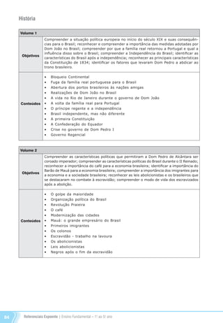 Referenciais Expoente | Ensino Fundamental – 1o
. ao 5o
. ano84
História
Volume 1
Objetivos
Conteúdos
Compreender a situação política europeia no início do século XIX e suas consequên-
cias para o Brasil; reconhecer e compreender a importância das medidas adotadas por
Dom João no Brasil; compreender por que a família real retornou a Portugal e qual a
influência disso sobre o Brasil; compreender a Independência do Brasil; identificar as
características do Brasil após a independência; reconhecer as principais características
da Constituição de 1834; identificar os fatores que levaram Dom Pedro a abdicar ao
trono brasileiro.
•	 Bloqueio Continental
•	 Fuga da família real portuguesa para o Brasil
•	 Abertura dos portos brasileiros às nações amigas
•	 Realizações de Dom João no Brasil
•	 A vida no Rio de Janeiro durante o governo de Dom João
•	 A volta da família real para Portugal
•	 O príncipe regente e a independência
•	 Brasil independente, mas não diferente
•	 A primeira Constituição
•	 A Confederação do Equador
•	 Crise no governo de Dom Pedro I
•	 Governo Regencial
Volume 2
Objetivos
Conteúdos
Compreender as características políticas que permitiram a Dom Pedro de Alcântara ser
coroado imperador; compreender as características políticas do Brasil durante o II Reinado;
reconhecer a importância do café para a economia brasileira; identificar a importância do
Barão de Mauá para a economia brasileira; compreender a importância dos imigrantes para
a economia e a sociedade brasileira; reconhecer as leis abolicionistas e os brasileiros que
se destacaram no combate à escravidão; compreender o modo de vida dos escravizados
após a abolição.
•	 O golpe da maioridade
•	 Organização política do Brasil
•	 Revolução Praieira
•	 O café
•	 Modernização das cidades
•	 Mauá: o grande empresário do Brasil
•	 Primeiros imigrantes
•	 Os colonos
•	 Escravidão - trabalho na lavoura
•	 Os abolicionistas
•	 Leis abolicionistas
•	 Negros após o fim da escravidão
Referenciais_1º ao 5º Ano_2014.indd 84 11/09/2013 09:27:50
 