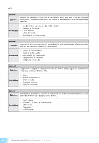 Referenciais Expoente | Ensino Fundamental – 1o
. ao 5o
. ano86
Arte
Volume 1
Objetivos
Conteúdos
Perceber os elementos formadores e de composição da Arte nas situações e objetos
do cotidiano, realizando uma leitura de mundo e reelaborando-a com representações
artísticas.
•	 A Arte imita a vida ou a vida imita a Arte?
•	 Tragédia e Comédia
•	 Canto sonoro
•	 A Era do Rádio
•	 Sonoplastia e trilha sonora
Volume 2
Objetivos
Conteúdos
Apropriar-se do conhecimento sobre a relação entre as artes plásticas e a fotografia e dos
recursos que captam o movimento nas imagens.
•	 A linha e o movimento
•	 História da fotografia
•	 A fotografia do movimento
•	 Fotografando o cotidiano
•	 Fotografia como arte
Volume 3
Objetivos
Conteúdos
Compreender a origem e o desenvolvimento das formas e tecnologias que constituem o
audiovisual contemporâneo na Arte.
•	 Ópera
•	 Música programática
•	 Cinema mudo
•	 Cinema e música
•	 Dança e tecnologia
Volume 4
Objetivos
Conteúdos
Reconhecer e exercitar os recursos e tecnologias do audiovisual contemporâneo, seus
elementos formadores e de composição da Arte.
•	 “Ver” música
•	 O cinema, as artes e a tecnologia
•	 A televisão
•	 Videoclipe
•	 A arte digital
Referenciais_1º ao 5º Ano_2014.indd 86 11/09/2013 09:27:50
 