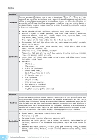 Referenciais Expoente | Ensino Fundamental – 1o
. ao 5o
. ano88
Inglês
Volume 1
Objetivos
Conteúdos
Nomear as dependências da casa e usar as estruturas: “There is” e “There are” para
descrevê-las; identificar a mobília da casa e associá-la aos cômodos aos quais pertence;
utilizar preposições para descrever a localização de objetos nos diferentes cômodos, ex-
pressando preferências; identificar as peças de vestuário e empregar o nome das cores
em descrições de peças de roupas; classificar as peças de vestuário em singular ou plural
e descrever vestimentas.
•	 Partes da casa: kitchen, bathroom, bedroom, living room, dining room
•	 Mobília e objetos da casa: wardrobe, bed, desk, sofa, armchair, bookshelf,
television, bathtub, toilet, sink, shower, fridge, stove, cupboard, table, chair,
rug, mirror, lamp, picture, pillow, towel
•	 Preposições: on, in, near, under, next to, in front of, behind
•	 Brinquedos: ball, doll, kite, plane, bike, car, train, teddy bear, robot, computer
game, puzzle, games
•	 Roupas: dress, coat, jacket, jeans, sweater, shirt, t-shirt, shorts, skirt, socks,
pants, raincoat, pajamas, suit
•	 Calçados: shoes, boots, sandals, sneakers
•	 Acessórios: hat, cap, gloves, scarf, tie, glasses, bracelet, earrings, necklace,
ring, belt, glasses, watch, umbrella
•	 Cores: blue, red, yellow, green, gray, purple, orange, pink, black, white, brown,
light (blue), dark (blue)
•	 Estruturas:
	 –	 There is. . .
	 –	 There are. . .
	–	 It’s in the (bedroom).
	–	 Where’s the (table)?
	 –	 Is it…? Yes, it is.; No, it isn’t.
	 –	 My favorite room is. . .
	 –	 It’s a (t-shirt).
	 –	 They’re (shorts).
	 –	 What are you wearing?
	 –	 I’m wearing (a red skirt).
	 –	 What is he/she wearing?
	 –	 He/She’s wearing (white sneakers).
Volume 2
Objetivos
Conteúdos
Interpretar e registrar horas exatas, meia hora e um quarto de hora, em relógios de pon-
teiros e digitais e diferenciar os períodos do dia; associar as expressões AM e PM com os
horários e períodos do dia; nomear atividades de rotina diária e associá-las ao horário em
que são realizadas; escrever os números por extenso; nomear os esportes e relacionar as
atividades com o dia da semana em que são realizadas; relacionar as atividades que se
sabe ou não se sabe praticar; identificar o vocabulário relacionado às atividades de lazer;
expressar preferências relacionadas à prática de atividades esportivas e de lazer.
•	 Horas: exatas, meia hora e um quarto de hora
•	 Números: 1 a 100
•	 Períodos do dia: morning, afternoon, evening, night
•	 Atividades de rotina: get up, take a shower, get dressed, have breakfast, go
to school, have lunch, do homework, play outside, watch TV, have dinner, go
to bed
•	 Esportes: basketball, volleyball, handball, judo, golf, swimming, surfing, baseball,
tennis, table tennis, football, soccer, bowling, skateboarding, sailing, roller
skating
Referenciais_1º ao 5º Ano_2014.indd 88 11/09/2013 09:27:51
 