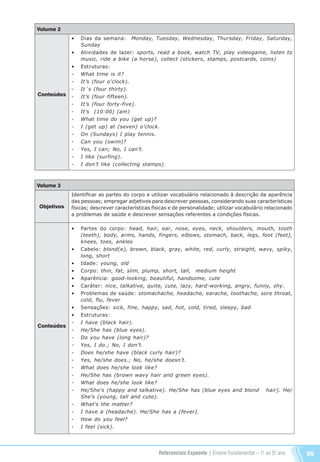 Referenciais Expoente | Ensino Fundamental – 1o
. ao 5o
. ano 89
Volume 2
Conteúdos
•	 Dias da semana: Monday, Tuesday, Wednesday, Thursday, Friday, Saturday,
Sunday
•	 Atividades de lazer: sports, read a book, watch TV, play videogame, listen to
music, ride a bike (a horse), collect (stickers, stamps, postcards, coins)
•	 Estruturas:
-	 What time is it?
-	 It’s (four o’clock).
-	 It´s (four thirty).
-	 It’s (four fifteen).
-	 It’s (four forty-five).
-	 It’s (10:00) (am)
-	 What time do you (get up)?
-	 I (get up) at (seven) o’clock.
-	 On (Sundays) I play tennis.
-	 Can you (swim)?
-	 Yes, I can; No, I can’t.
-	 I like (surfing).
-	 I don’t like (collecting stamps).
	Volume 3
Objetivos
Conteúdos
Identificar as partes do corpo e utilizar vocabulário relacionado à descrição da aparência
das pessoas; empregar adjetivos para descrever pessoas, considerando suas características
físicas; descrever características físicas e de personalidade; utilizar vocabulário relacionado
a problemas de saúde e descrever sensações referentes a condições físicas.
•	 Partes do corpo: head, hair, ear, nose, eyes, neck, shoulders, mouth, tooth
(teeth), body, arms, hands, fingers, elbows, stomach, back, legs, foot (feet),
knees, toes, ankles
•	 Cabelo: blond(e), brown, black, gray, white, red, curly, straight, wavy, spiky,
long, short
•	 Idade: young, old
•	 Corpo: thin, fat, slim, plump, short, tall, medium height
•	 Aparência: good-looking, beautiful, handsome, cute
•	 Caráter: nice, talkative, quite, cute, lazy, hard-working, angry, funny, shy.
•	 Problemas de saúde: stomachache, headache, earache, toothache, sore throat,
cold, flu, fever
•	 Sensações: sick, fine, happy, sad, hot, cold, tired, sleepy, bad
•	 Estruturas:
-	 I have (black hair).
-	 He/She has (blue eyes).
-	 Do you have (long hair)?
-	 Yes, I do.; No, I don’t.
-	 Does he/she have (black curly hair)?
-	 Yes, he/she does.; No, he/she doesn’t.
-	 What does he/she look like?
-	 He/She has (brown wavy hair and green eyes).
-	 What does he/she look like?
-	 He/She’s (happy and talkative). He/She has (blue eyes and blond hair). He/
She’s (young, tall and cute).
-	 What’s the matter?
-	 I have a (headache). He/She has a (fever).
-	 How do you feel?
-	 I feel (sick).
Referenciais_1º ao 5º Ano_2014.indd 89 11/09/2013 09:27:51
 