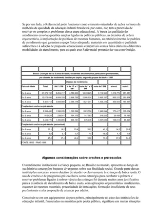 Se por um lado, o Referencial pode funcionar como elemento orientador de ações na busca da
melhoria de qualidade da educação infantil brasileira, por outro, não tem a pretensão de
resolver os complexos problemas dessa etapa educacional. A busca da qualidade do
atendimento envolve questões amplas ligadas às políticas públicas, às decisões de ordem
orçamentária, à implantação de políticas de recursos humanos, ao estabelecimento de padrões
de atendimento que garantam espaço físico adequado, materiais em quantidade e qualidade
suficientes e à adoção de propostas educacionais compatíveis com a faixa etária nas diferentes
modalidades de atendimento, para as quais este Referencial pretende dar sua contribuição.




             Brasil: Crianças de 0 a 6 anos de idade, residentes em domicílios particulares permanentes,
                   por classes de rendimento familiar per capita, segundo grupos de idade - 1995

                                                   Classes de rendimento

Faixa de idade         Total          Até ½ SM     + de 1/2 a 1   mais de 1 a 2 mais de 2 SM    s/rend.     s/decl.
                                                       SM             SM

0 a 6 anos            21.375.192       8.264.317      4.786.933      3.633.225      3.119.560   1.219.776   351.381

0 a 3 anos            12.073.480       4.654.328      2.698.755      2.006.024      1.665.337     855.222   193.814

4 a 6 anos             9.301.712       3.609.989      2.088.178      1.627.201      1.454.223     364.554   157.567

Freqüentam creche ou pré-escola

0 a 6 anos             5.358.400       1.590.226      1.122.296      1.023.799      1.343.594     173.417   105.014

0 a 3 anos               912.624        239.541        154.115        147.763        316.555       35.459    19.191

4 a 6 anos             4.445.776       1.350.685       968.181        876.036       1.027.039     138.012    85.823

Freqüentam creche ou pré-escola (percentual)

0 a 6 anos                     25,1         19,2           23,4            28,2          43,1        14,2       29,9

0 a 3 anos                      7,6          5,1            5,7             7,4          19,0         4,1        9,9

4 a 6 anos                     47,8         37,4           46,4            53,8          70,6        37,9       54,5

FONTE: IBGE - PNAD 1995




                      Algumas considerações sobre creches e pré-escolas

O atendimento institucional à criança pequena, no Brasil e no mundo, apresenta ao longo de
sua história concepções bastante divergentes sobre sua finalidade social. Grande parte dessas
instituições nasceram com o objetivo de atender exclusivamente às crianças de baixa renda. O
uso de creches e de programas pré-escolares como estratégia para combater a pobreza e
resolver problemas ligados à sobrevivência das crianças foi durante muitos anos justificativa
para a existência de atendimentos de baixo custo, com aplicações orçamentárias insuficientes,
escassez de recursos materiais; precariedade de instalações; formação insuficiente de seus
profissionais e alta proporção de crianças por adulto.

Constituir-se em um equipamento só para pobres, principalmente no caso das instituições de
educação infantil, financiadas ou mantidas pelo poder público, significou em muitas situações
 