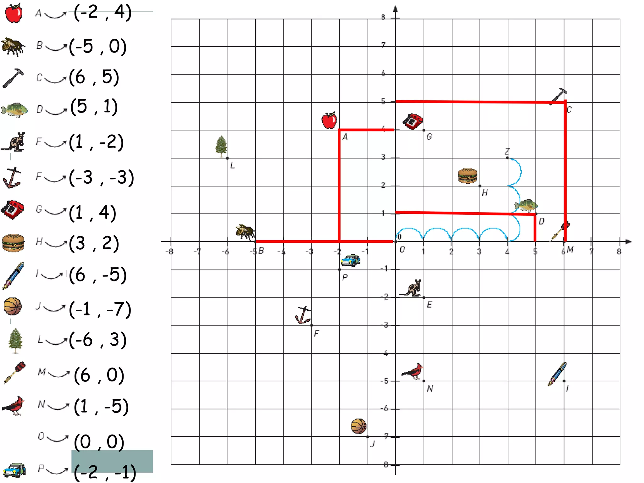 (-2 , 4)
(-5 , 0)
(6 , 5)
(5 , 1)
(1 , -2)
(-3 , -3)
(1 , 4)
(3 , 2)
(6 , -5)
(-1 , -7)
(-6 , 3)
(6 , 0)
(1 , -5)
(0 , 0)
(-2 , -1)