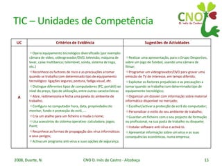 TIC – Unidades de Competência Realizar uma apresentação, para o Grupo Desportivo, sobre um jogo de futebol, usando uma câmara de filmar; Programar um videogravador/DVD para gravar uma emissão de TV de interesse, em tempo diferido; Explicitar os factores prejudiciais e as precauções a tomar quando se trabalha com determinado tipo de equipamento tecnológico; Organizar um dossier com informação sobre material informático disponível no mercado; Escolher/activar a protecção de ecrã do computador; Personalizar o estilo do seu ambiente de trabalho; Guardar um ficheiro com o seu projecto de formação ou profissional, na sua pasta de trabalho ou disquete; Instalar software anti-vírus e activá-lo. Apresentar informação sobre um vírus e as suas consequências económicas, numa empresa; Opera equipamento tecnológico diversificado (por exemplo: câmara de vídeo, videogravador/DVD, televisão; máquina de lavar, caixa multibanco; telemóvel, sonda, sistema de rega, etc.) Reconhece os factores de risco e as precauções a tomar quando se trabalha com determinado tipo de equipamento tecnológico: ligações seguras, postura, fadiga visual, etc. Distingue diferentes tipos de computadores (PC, portátil) ao nível do preço, tipo de utilização, entre outras características Abre, redimensiona e fecha uma janela do ambiente de trabalho; Configura no computador hora, data, propriedades do monitor, fundo e protecção do ecrã, ... Cria um atalho para um ficheiro e muda o nome; Usa acessórios do sistema operativo: calculadora; jogos; Paint; Reconhece as formas de propagação dos vírus informáticos e seus perigos; Activa um programa anti-vírus e suas opções de segurança. A Sugestões de Actividades Critérios de Evidência UC 