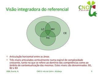 Articulação horizontal entre as áreas Três níveis articulados verticalmente numa espiral de complexidade crescente, tanto no que se refere ao domínio das competências como ao âmbito de contextualização das mesmas. Estes níveis são denominados: B1, B2 e B3 Visão integradora do referencial CE LC MV TIC 