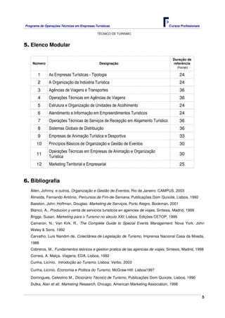Programa de Operações Técnicas em Empresas Turísticas Cursos Profissionais
TÉCNICO DE TURISMO
5
5. Elenco Modular
Número Designação
Duração de
referência
(horas)
1 As Empresas Turísticas - Tipologia 24
2 A Organização da Indústria Turística 24
3 Agências de Viagens e Transportes 36
4 Operações Técnicas em Agências de Viagens 36
5 Estrutura e Organização de Unidades de Acolhimento 24
6 Atendimento e Informação em Empreendimentos Turísticos 24
7 Operações Técnicas de Serviços de Recepção em Alojamento Turístico 36
8 Sistemas Globais de Distribuição 36
9 Empresas de Animação Turística e Desportiva 33
10 Princípios Básicos de Organização e Gestão de Eventos 30
11
Operações Técnicas em Empresas de Animação e Organização
Turística
30
12 Marketing Territorial e Empresarial 25
6. Bibliografia
Allen, Johnny, e outros, Organização e Gestão de Eventos. Rio de Janeiro: CAMPUS, 2003
Almeida, Fernando António, Percursos de Fim-de-Semana, Publicações Dom Quixote, Lisboa, 1992
Baeston, John; Hoffman, Douglas: Marketing de Serviços, Porto Alegre, Bookman, 2001
Blanco, A., Producion y venta de servicios turisticos en agencies de viajes, Sintesis, Madrid, 1999
Briggs, Susan, Marketing para o Turismo no século XXI; Lisboa, Edições CETOP, 1999
Cameron, N.; Van Kirk, R., The Complete Guide to Special Events Management. Nova York: John
Weley & Sons, 1992
Carvalho, Luís Nandim de, Colectânea de Legislação de Turismo, Imprensa Nacional Casa da Moeda,
1988
Cobreros, M., Fundamentos teóricos e gestion pratica de las agencias de viajes, Sintesis, Madrid, 1998
Correia, A. Malça, Viagens, EDA, Lisboa, 1992
Cunha, Licínio, Introdução ao Turismo. Lisboa: Verbo, 2003
Cunha, Licínio, Economia e Politica do Turismo, McGraw-Hill: Lisboa1997
Domingues, Celestino M., Dicionário Técnico de Turismo, Publicações Dom Quixote, Lisboa, 1990
Dutka, Alan et all: Marketing Research, Chicago, American Marketing Association, 1998
 
