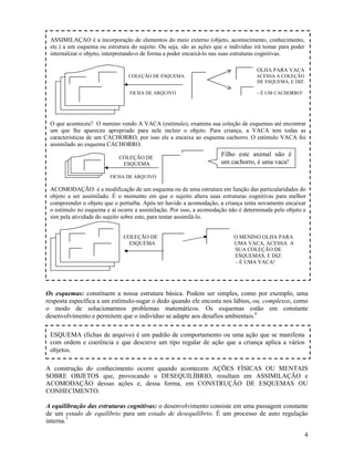 4
Os esquemas: constituem a nossa estrutura básica. Podem ser simples, como por exemplo, uma
resposta específica a um estímulo-sugar o dedo quando ele encosta nos lábios, ou, complexos, como
o modo de solucionarmos problemas matemáticos. Os esquemas estão em constante
desenvolvimento e permitem que o indivíduo se adapte aos desafios ambientais.6
A construção do conhecimento ocorre quando acontecem AÇÕES FÍSICAS OU MENTAIS
SOBRE OBJETOS que, provocando o DESEQUILÍBRIO, resultam em ASSIMILAÇÃO e
ACOMODAÇÃO dessas ações e, dessa forma, em CONSTRUÇÃO DE ESQUEMAS OU
CONHECIMENTO.
A equilibração das estruturas cognitivas: o desenvolvimento consiste em uma passagem constante
de um estado de equilíbrio para um estado de desequilíbrio. É um processo de auto regulação
interna.7
ESQUEMA (fichas de arquivo) é um padrão de comportamento ou uma ação que se manifesta
com ordem e coerência e que descreve um tipo regular de ação que a criança aplica a vários
objetos.
ASSIMILAÇAO é a incorporação de elementos do meio externo (objeto, acontecimento, conhecimento,
etc.) a um esquema ou estrutura do sujeito. Ou seja, são as ações que o indivíduo irá tomar para poder
internalizar o objeto, interpretando-o de forma a poder encaixá-lo nas suas estruturas cognitivas.
OLHA PARA VACA
COLEÇÃO DE ESQUEMA ACESSA A COLEÇÃO
DE ESQUEMA, E DIZ:
FICHA DE ARQUIVO – É UM CACHORRO!
O que aconteceu? O menino vendo A VACA (estímulo), examina sua coleção de esquemas até encontrar
um que lhe apareceu apropriado para nele incluir o objeto. Para criança, a VACA tem todas as
características de um CACHORRO, por isso ele a encaixa ao esquema cachorro. O estímulo VACA foi
assimilado ao esquema CACHORRO.
COLEÇÃO DE
ESQUEMA
FICHA DE ARQUIVO
ACOMODAÇÃO: é a modificação de um esquema ou de uma estrutura em função das particularidades do
objeto a ser assimilado. É o momento em que o sujeito altera suas estruturas cognitivas para melhor
compreender o objeto que o perturba. Após ter havido a acomodação, a criança tenta novamente encaixar
o estímulo no esquema e aí ocorre a assimilação. Por isso, a acomodação não é determinada pelo objeto e
sim pela atividade do sujeito sobre este, para tentar assimilá-lo.
COLEÇÃO DE O MENINO OLHA PARA
ESQUEMA UMA VACA, ACESSA A
SUA COLEÇÃO DE
ESQUEMAS, E DIZ:
– É UMA VACA!
Filho este animal não é
um cachorro, é uma vaca!
 