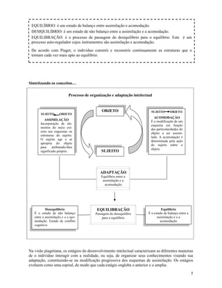 5
Sintetizando os conceitos…
Processo de organização e adaptação intelectual
Na visão piagetiana, os estágios do desenvolvimento intelectual caracterizam as diferentes maneiras
de o indivíduo interagir com a realidade, ou seja, de organizar seus conhecimentos visando sua
adaptação, constituindo-se na modificação progressiva dos esquemas de assimilação. Os estágios
evoluem como uma espiral, de modo que cada estágio engloba o anterior e o amplia.
EQUILÍBRIO: é um estado de balanço entre assimilação e acomodação.
DESIQUILÍBRIO: é um estado de não balanço entre a assimilação e a acomodação.
EQUILIBRAÇÃO: é o processo de passagem do desiquilíbrio para o equilíbrio. Este é um
processo auto-regulador cujos instrumentos são assimilação e acomodação.
De acordo com Piaget, o indivíduo constrói e reconstrói continuamente as estruturas que o
tornam cada vez mais apto ao equilíbrio.
SUJEITO
OBJETO SUJEITO OBJETO
ACOMODAÇÃO
É a modificação de um
esquema em função
das particularidades do
objeto a ser assimi-
lado. A acomodação é
determinada pela ação
do sujeito sobre o
objeto.
SUJEITO OBJETO
ASSIMILAÇÃO
Incorporação de ele-
mentos do meio ext-
erno aos esquemas ou
estruturas do sujeito.
O sujeito age e se
apropria do objeto
para atribuindo-lhes
significado próprio.
ADAPTAÇÃO
Equilíbrio entre a
assimilação e a
acomodação
EQUILIBRAÇÃO
Passagem do desequilibro
para o equilíbrio
Desequilíbrio
É o estado de não balanço
entre a assimilação e o a aço-
modação. Estado de conflito
cognitivo
Equilíbrio
É o estado de balanço entre a
assimilação e o a
acomodação
 