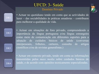 DR1
DR2
DR3
DR4
Domínio Privado
• Actuar no quotidiano tendo em conta que as actividades de
lazer – das sociabilidades às práticas amadoras – contribuem
para melhorar a qualidade de vida.
• Actuar em situações de foro privado, compreendendo a
importância da língua portuguesa e/ou língua estrangeira
como meio de comunicação em diferentes suportes para a
adopção de cuidados básicos de saúde (conversas
interpessoais, folhetos, cartazes, consulta de artigos
científicos e/ou de revistas generalistas.)
• Actuar em contexto privado, tendo em conta as informações
transmitidas pelos mass media sobre cuidados básicos de
saúde, e de acordo com opiniões tecnicamente especializadas.
UFCD: 3- Saúde
 
