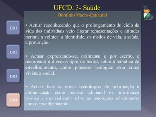 DR1
DR2
DR3
DR4
Domínio Macro-Estutural
• Actuar reconhecendo que o prolongamento do ciclo de
vida dos indivíduos veio alterar representações e atitudes
perante a velhice, a identidade, os modos de vida, a saúde,
a prevenção.
• Actuar expressando-se, oralmente e por escrito, e
recorrendo a diversos tipos de textos, sobre a temática do
envelhecimento, como processo biológico e/ou como
vivência social.
• Actuar face às novas tecnologias de informação e
comunicação como recurso adicional de informação
técnica e especializada sobre as patologias relacionadas
com o envelhecimento.
UFCD: 3- Saúde
 