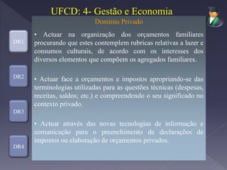 DR1
DR2
DR3
DR4
Domínio Privado
• Actuar na organização dos orçamentos familiares
procurando que estes contemplem rubricas relativas a lazer e
consumos culturais, de acordo com os interesses dos
diversos elementos que compõem os agregados familiares.
• Actuar face a orçamentos e impostos apropriando-se das
terminologias utilizadas para as questões técnicas (despesas,
receitas, saldos; etc.) e compreendendo o seu significado no
contexto privado.
• Actuar através das novas tecnologias de informação e
comunicação para o preenchimento de declarações de
impostos ou elaboração de orçamentos privados.
UFCD: 4- Gestão e Economia
 