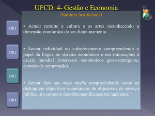 DR1
DR2
DR3
DR4
Domínio Institucional
• Actuar perante a cultura e as artes reconhecendo a
dimensão económica do seu funcionamento.
• Actuar individual ou colectivamente compreendendo o
papel da língua no sistema económico e nas transacções à
escala mundial (interesses económicos geo-estratégicos,
acordos de cooperação).
• Actuar face aos mass media compreendendo como se
distinguem objectivos económicos de objectivos de serviço
público, no contexto dos sistemas financeiros nacionais.
UFCD: 4- Gestão e Economia
 