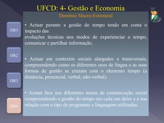 DR1
DR2
DR3
DR4
Domínio Macro-Estrutural
• Actuar perante a gestão do tempo tendo em conta o
impacto das
evoluções técnicas nos modos de experienciar o tempo,
comunicar e partilhar informação.
• Actuar em contextos sociais alargados e transversais,
compreendendo como os diferentes usos de língua e as suas
formas de gestão se cruzam com o elemento tempo (a
distância, presencial, verbal, não-verbal).
• Actuar face aos diferentes meios de comunicação social
compreendendo a gestão do tempo em cada um deles e a sua
relação com o tipo de programas e linguagens utilizadas.
UFCD: 4- Gestão e Economia
 