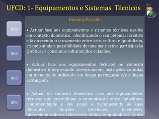 UFCD: 1- Equipamentos e Sistemas Técnicos
DR1
DR2
DR3
DR4
Domínio Privado
• Actuar face aos equipamentos e sistemas técnicos usados
em contexto doméstico, identificando o seu potencial criativo
e favorecendo o cruzamento entre arte, cultura e quotidiano,
criando ainda a possibilidade de uma mais activa participação
(práticas e consumos culturais)dos cidadãos.
• Actuar face aos equipamentos técnicos no contexto
doméstico interpretando correctamente instruções contidas
em manuais de utilização em língua portuguesa e/ou língua
estrangeira.
• Actuar no contexto doméstico face aos equipamentos
técnicos que possibilitam a comunicação entre indivíduos,
compreendendo o seu papel e reconhecendo as suas
diferentes funções (telefones, telemóveis,
intercomunicadores, televisores, rádios, computadores, (entre
 