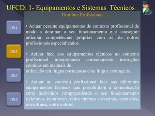DR1
DR2
DR3
DR4
Domínio Profissional
• Actuar perante equipamentos do contexto profissional de
modo a dominar o seu funcionamento e a conseguir
articular competências próprias com as de outros
profissionais especializados.
• Actuar face aos equipamentos técnicos no contexto
profissional interpretando correctamente instruções
contidas em manuais de
utilização em língua portuguesa e/ou língua estrangeira.
• Actuar no contexto profissional face aos diferentes
equipamentos técnicos que possibilitam a comunicação
entre indivíduos compreendendo o seu funcionamento
(telefones, telemóveis, redes internas e externas, extensões,
microfones, entre outros).
UFCD: 1- Equipamentos e Sistemas Técnicos
 
