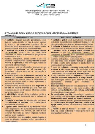 Instituto Superior de Educação do Vale do Juruena - ISE
Pós-Graduação Lato Sensu em Gestão da Educação
Profª. Ms. Denise Peralta Lemes
9
 