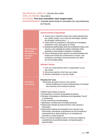 Atividades | 107
Aprendizagens
associadas
ao trabalho da
biblioteca
escolar
Conhecimentos/ Capacidades
2. Avalia usos e impactos sociais dos media (atitudes face
aos media; acesso, uso e valor da informação; padrões
de utilização; públicos-alvo; ...)
3. Infere sobre os propósitos e intenções de mensagens
mediáticas numa vasta gama de media.
5.Apresentaepartilhaideias,deformaconsistenteecriativa,com
recurso a uma variedade de media e ambientes online,
ajustando a comunicação à intenção e à audiência.
9. Usa as bibliotecas para explorar as potencialidades dos
media como fontes de conhecimento e cultura, criar
conteúdos e participar construtivamente nas redes
de comunicação global.
Atitudes/ Valores
1. Tem um comportamento ético e responsável no uso
dos media.
2. Demonstra espírito crítico face aos media.
3. Revela criatividade no uso dos media.
Conteúdos
curriculares
Filosofia (10.º ano)
Dimensões da ação humana e dos valores
- Temas/ Problemas do mundo contemporâneo: Os direitos
das mulheres como direitos humanos.
Objetivos
• Refletir sobre direitos humanos.
• Compreender o conceito de igualdade de género.
• Perceber similaridades e diferenças entre igualdade “formal”
e “substantiva”.
• Tomar consciência de estereótipos.
• Aperfeiçoar a análise das convicções pessoais.
• Desenvolver atitudes de discernimento crítico perante a
informação.
• Desenvolver práticas de exposição (oral e escrita) e de
intervenção, aprendendo a apresentar de forma metódica e
compreensível as ideias próprias ou os resultados de
consultas ou notas de leitura.
• Criar um produto mediático sobre um tema que integre as
competências de problematização, conceptualização e
argumentação.
REFERENCIAL (ÁREA B): Literacia dos media
NÍVEL DE ENSINO: Secundário
ATIVIDADE: Para bom entendedor meia imagem basta.
ENQUADRAMENTO: Atividade desenvolvida em articulação com o(a) professor(a)
de Filosofia.
 