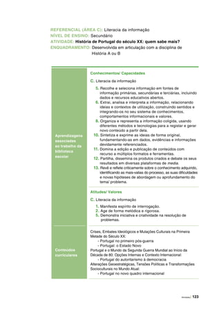 Atividades | 123
Aprendizagens
associadas
ao trabalho da
biblioteca
escolar
Conhecimentos/ Capacidades
C. Literacia da informação
5. Recolhe e seleciona informação em fontes de
informação primárias, secundárias e terciárias, incluindo
dados e recursos educativos abertos.
6. Extrai, analisa e interpreta a informação, relacionando
ideias e contextos de utilização, construindo sentidos e
integrando-os no seu sistema de conhecimentos,
comportamentos informacionais e valores.
8. Organiza e representa a informação coligida, usando
diferentes métodos e tecnologias para a registar e gerar
novo conteúdo a partir dela.
10. Sintetiza e exprime as ideias de forma original,
fundamentando-as em dados, evidências e informações
devidamente referenciados.
11. Domina a edição e publicação de conteúdos com
recurso a múltiplos formatos e ferramentas.
12. Partilha, dissemina os produtos criados e debate os seus
resultados em diversas plataformas de media.
13. Revê e reflete criticamente sobre o conhecimento adquirido,
identificando as mais-valias do processo, as suas dificuldades
e novas hipóteses de abordagem ou aprofundamento do
tema/ problema.
Atitudes/ Valores
C. Literacia da informação
1. Manifesta espírito de interrogação.
2. Age de forma metódica e rigorosa.
5. Demonstra iniciativa e criatividade na resolução de
problemas.
Conteúdos
curriculares
Crises, Embates Ideológicos e Mutações Culturais na Primeira
Metade do Século XX:
- Portugal no primeiro pós-guerra
- Portugal: o Estado Novo
Portugal e o Mundo da Segunda Guerra Mundial ao Início da
Década de 80: Opções Internas e Contexto Internacional:
- Portugal do autoritarismo à democracia
Alterações Geoestratégicas, Tensões Políticas e Transformações
Socioculturais no Mundo Atual:
- Portugal no novo quadro internacional
REFERENCIAL (ÁREA C): Literacia da informação
NÍVEL DE ENSINO: Secundário
ATIVIDADE: História de Portugal do século XX: quem sabe mais?
ENQUADRAMENTO: Desenvolvida em articulação com a disciplina de
História A ou B
 