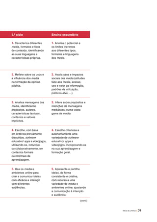 ÁREAS DE LITERACIA | 33
(cont.)
3.º ciclo Ensino secundário
1. Caracteriza diferentes
media, formatos e tipos
de conteúdo, identificando
as suas linguagens e
características próprias.
1. Analisa o potencial e
os limites inerentes
aos diferentes tipos,
formatos e linguagens
dos media.
2. Reflete sobre os usos e
a influência dos media
na formação da opinião
pública.
2. Avalia usos e impactos
sociais dos media (atitudes
face aos media, acesso,
uso e valor da informação,
padrões de utilização,
públicos-alvo, ...).
3. Analisa mensagens dos
media, identificando
propósitos, autores,
características textuais,
contextos e valores
implícitos.
3. Infere sobre propósitos e
intenções de mensagens
mediáticas, numa vasta
gama de media.
4. Escolhe, com base
em critérios previamente
discutidos, software
educativo/ apps e videojogos,
utilizando-os, individual
ou colaborativamente, em
contextos formais
ou informais de
aprendizagem.
4. Escolhe criteriosa e
autonomamente uma
variedade de software
educativo/ apps e
videojogos, incorporando-os
na sua aprendizagem e
formação geral.
5. Usa os media e
ambientes online para
criar e comunicar ideias
com eficácia e interagir
com diferentes
audiências.
5. Apresenta e partilha
ideias, de forma
consistente e criativa,
com recurso a uma
variedade de media e
ambientes online, ajustando
a comunicação à intenção
e audiência.
 