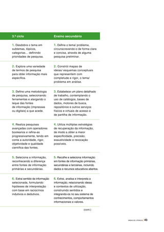 ÁREAS DE LITERACIA | 43
(cont.)
3.º ciclo Ensino secundário
1. Desdobra o tema em
subtemas, tópicos,
categorias… definindo
prioridades de pesquisa.
1. Define o tema/ problema,
circunscrevendo-o de forma clara
e concisa, através de alguma
pesquisa preliminar.
2. Explora uma variedade
de termos de pesquisa
para obter informação mais
específica.
2. Constrói mapas de
ideias/ esquemas conceptuais
que representem com
completude e rigor, o tema/
problema em análise.
3. Define uma metodologia
de pesquisa, selecionando
ferramentas e alargando o
leque das fontes
de informação (impressas
ou digitais) a que acede.
3. Estabelece um plano detalhado
de trabalho, contemplando o
uso de catálogos, bases de
dados, motores de busca,
repositórios e outros serviços
físicos e virtuais de acesso e
de partilha de informação.
4. Realiza pesquisas
avançadas com operadores
booleanos e refina-as
progressivamente, tendo em
conta a autoridade, rigor,
objetividade e qualidade
científica das fontes.
4. Utiliza múltiplas estratégias
de recuperação da informação,
de modo a obter a maior
especificidade, precisão,
exaustividade e revocação
possíveis.
5. Seleciona a informação,
reconhecendo a diferença
entre fontes de informação
primárias e secundárias.
5. Recolhe e seleciona informação
em fontes de informação primárias,
secundárias e terciárias, incluindo
dados e recursos educativos abertos.
6. Extrai sentido da informação
selecionada, formulando
hipóteses de interpretação
com base em raciocínios
indutivos e dedutivos.
6. Extrai, analisa e interpreta a
informação, relacionando ideias
e contextos de utilização,
construindo sentidos e
integrando-os no seu sistema de
conhecimentos, comportamentos
informacionais e valores.
 