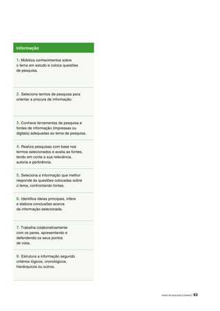 NÍVEIS DE EDUCAÇÃO E ENSINO | 63
Informação
1. Mobiliza conhecimentos sobre
o tema em estudo e coloca questões
de pesquisa.
2. Seleciona termos de pesquisa para
orientar a procura de informação.
3. Conhece ferramentas de pesquisa e
fontes de informação (impressas ou
digitais) adequadas ao tema de pesquisa.
4. Realiza pesquisas com base nos
termos selecionados e avalia as fontes,
tendo em conta a sua relevância,
autoria e pertinência.
5. Seleciona a informação que melhor
responde às questões colocadas sobre
o tema, confrontando fontes.
6. Identifica ideias principais, infere
e elabora conclusões acerca
da informação selecionada.
7. Trabalha colaborativamente
com os pares, apresentando e
defendendo os seus pontos
de vista.
8. Estrutura a informação segundo
critérios lógicos, cronológicos,
hierárquicos ou outros.
 