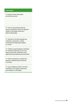 NÍVEIS DE EDUCAÇÃO E ENSINO | 65
Informação
9. Cumpre normas associadas
aos direitos de autor.
10. Usa as suas próprias palavras,
resume, parafraseia, aplica as regras de
citação à informação transcrita e
elabora bibliografias.
11. Escolhe um formato ajustado aos
conteúdos a apresentar, usando
as ferramentas adequadas (digitais
ou outras).
12. Partilha as aprendizagens realizadas
em ambiente tradicional ou usa, com
alguma autonomia, ambientes online
sugeridos pelo professor para esse efeito.
13. Avalia o processo e o produto da
pesquisa, refletindo sobre melhorias
a introduzir.
14. Usa a biblioteca escolar, de forma
orientada ou com alguma autonomia,
para trabalhar a informação.
 