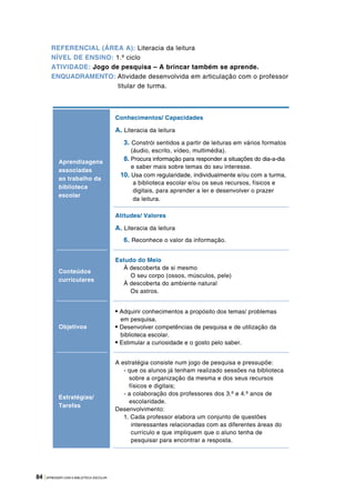 84 |APRENDER COM A BIBLIOTECA ESCOLAR
Aprendizagens
associadas
ao trabalho da
biblioteca
escolar
Conhecimentos/ Capacidades
A. Literacia da leitura
3. Constrói sentidos a partir de leituras em vários formatos
(áudio, escrito, vídeo, multimédia).
8. Procura informação para responder a situações do dia-a-dia
e saber mais sobre temas do seu interesse.
10. Usa com regularidade, individualmente e/ou com a turma,
a biblioteca escolar e/ou os seus recursos, físicos e
digitais, para aprender a ler e desenvolver o prazer
da leitura.
Atitudes/ Valores
A. Literacia da leitura
6. Reconhece o valor da informação.
Conteúdos
curriculares
Estudo do Meio
À descoberta de si mesmo
O seu corpo (ossos, músculos, pele)
À descoberta do ambiente natural
Os astros.
Objetivos
• Adquirir conhecimentos a propósito dos temas/ problemas
em pesquisa.
• Desenvolver competências de pesquisa e de utilização da
biblioteca escolar.
• Estimular a curiosidade e o gosto pelo saber.
Estratégias/
Tarefas
A estratégia consiste num jogo de pesquisa e pressupõe:
- que os alunos já tenham realizado sessões na biblioteca
sobre a organização da mesma e dos seus recursos
físicos e digitais;
- a colaboração dos professores dos 3.º e 4.º anos de
escolaridade.
Desenvolvimento:
1. Cada professor elabora um conjunto de questões
interessantes relacionadas com as diferentes áreas do
currículo e que impliquem que o aluno tenha de
pesquisar para encontrar a resposta.
REFERENCIAL (ÁREA A): Literacia da leitura
NÍVEL DE ENSINO: 1.º ciclo
ATIVIDADE: Jogo de pesquisa – A brincar também se aprende.
ENQUADRAMENTO: Atividade desenvolvida em articulação com o professor
titular de turma.
 