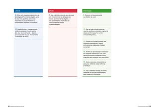 64 |APRENDER COM A BIBLIOTECA ESCOLAR NÍVEIS DE EDUCAÇÃO E ENSINO | 65
Leitura
9. Utiliza com progressiva autonomia as
tecnologias e ferramentas digitais, para
ler, escrever, partilhar, comunicar e
responder aos seus interesses e
necessidades pessoais ou escolares.
10. Usa autónoma e frequentemente
a biblioteca escolar, tirando partido
dos seus recursos físicos e digitais,
para responder às suas necessidades
e interesses de leitura.
Media
9. Usa a biblioteca escolar para alcançar
um maior domínio na utilização dos
media, das ferramentas digitais e
das possibilidades oferecidas por
novos ambientes sociais
de aprendizagem.
Informação
9. Cumpre normas associadas
aos direitos de autor.
10. Usa as suas próprias palavras,
resume, parafraseia, aplica as regras de
citação à informação transcrita e
elabora bibliografias.
11. Escolhe um formato ajustado aos
conteúdos a apresentar, usando
as ferramentas adequadas (digitais
ou outras).
12. Partilha as aprendizagens realizadas
em ambiente tradicional ou usa, com
alguma autonomia, ambientes online
sugeridos pelo professor para esse efeito.
13. Avalia o processo e o produto da
pesquisa, refletindo sobre melhorias
a introduzir.
14. Usa a biblioteca escolar, de forma
orientada ou com alguma autonomia,
para trabalhar a informação.
 
