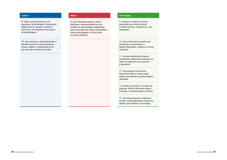 68 |APRENDER COM A BIBLIOTECA ESCOLAR NÍVEIS DE EDUCAÇÃO E ENSINO | 69
Leitura
9. Utiliza, autonomamente e com
segurança, as tecnologias e ferramentas
digitais para ler, escrever, partilhar e
comunicar, em situações do dia-a-dia e
de aprendizagem.
10. Usa autónoma e sistematicamente a
biblioteca escolar e outras bibliotecas,
físicas e digitais, contemplando-as no
seu percurso formativo como leitor.
Media
9. Usa a biblioteca escolar e outras
bibliotecas, autonomamente e/ou em
contexto de aprendizagem colaborativa,
para tirar partido dos media, ferramentas e
redes sociais digitais, de forma cada
vez mais proficiente.
Informação
9. Conhece e cumpre as normas
associadas aos direitos de autor
e direitos conexos, condenando o seu
desrespeito.
10. Cita e referencia os autores que
transcreveu ou parafraseou e
elabora bibliografias, usando as normas
respetivas.
11. Conhece diferentes formatos e
ferramentas, selecionando aqueles que
melhor se adequam aos conteúdos
a apresentar.
12. Usa ambientes tradicionais,
ferramentas Web ou redes sociais
digitais para partilhar as aprendizagens
realizadas.
13. Analisa o processo e o produto da
pesquisa, reflete criticamente sobre a
avaliação e inventaria ações corretivas.
14. Usa autonomamente a biblioteca
escolar e outras bibliotecas, físicas e/ou
digitais, para trabalhar a informação.
 