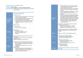84 |APRENDER COM A BIBLIOTECA ESCOLAR Atividades | 85
Aprendizagens
associadas
ao trabalho da
biblioteca
escolar
Conhecimentos/ Capacidades
A. Literacia da leitura
3. Constrói sentidos a partir de leituras em vários formatos
(áudio, escrito, vídeo, multimédia).
8. Procura informação para responder a situações do dia-a-dia
e saber mais sobre temas do seu interesse.
10. Usa com regularidade, individualmente e/ou com a turma,
a biblioteca escolar e/ou os seus recursos, físicos e
digitais, para aprender a ler e desenvolver o prazer
da leitura.
Atitudes/ Valores
A. Literacia da leitura
6. Reconhece o valor da informação.
Conteúdos
curriculares
Estudo do Meio
À descoberta de si mesmo
O seu corpo (ossos, músculos, pele)
À descoberta do ambiente natural
Os astros.
Objetivos
• Adquirir conhecimentos a propósito dos temas/ problemas
em pesquisa.
• Desenvolver competências de pesquisa e de utilização da
biblioteca escolar.
• Estimular a curiosidade e o gosto pelo saber.
Estratégias/
Tarefas
A estratégia consiste num jogo de pesquisa e pressupõe:
- que os alunos já tenham realizado sessões na biblioteca
sobre a organização da mesma e dos seus recursos
físicos e digitais;
- a colaboração dos professores dos 3.º e 4.º anos de
escolaridade.
Desenvolvimento:
1. Cada professor elabora um conjunto de questões
interessantes relacionadas com as diferentes áreas do
currículo e que impliquem que o aluno tenha de
pesquisar para encontrar a resposta.
REFERENCIAL (ÁREA A): Literacia da leitura
NÍVEL DE ENSINO: 1.º ciclo
ATIVIDADE: Jogo de pesquisa – A brincar também se aprende.
ENQUADRAMENTO: Atividade desenvolvida em articulação com o professor
titular de turma.
Estratégias/
Tarefas
2. O professor bibliotecário constrói conjuntos de cartas
de cores diferentes, conforme a disciplina ou tema,
contendo cada carta uma pergunta.
3. Os alunos realizam o jogo, numa (ou em várias) ida(s) à
biblioteca, previamente combinada(s) com o professor
da turma.
4. Cada par de alunos escolhe um tema. De entre as cartas
com a cor desse tema, retira uma à sorte.
5. O jogo começa quando cada par estiver na posse de
uma carta.
6. Depois de lerem as perguntas, os alunos pesquisam, quer
nos livros, quer na Internet, no sentido de obter uma resposta
para a pergunta. Para isso é-lhes dado um tempo limite.
7. Findo esse tempo, cada par de alunos lê em voz alta para
todo o grupo a pergunta que lhe saiu e comunica a resposta
que elaborou de acordo com a informação encontrada.
8. O autor da resposta mais correta/ completa recebe
um pequeno prémio (por exemplo, um pin ou a
mascote da biblioteca).
Em alternativa, poder-se-á atribuir pontos às respostas e
registá-los numa ficha da turma:
- resposta muito correta e completa – 3 pontos;
- resposta correta, mas incompleta – 2 pontos;
- resposta com incorreções e incompleta – 1 ponto.
Poder-se-á repetir o jogo mais vezes (retirando dos baralhos as
perguntas já respondidas) e, só no final, verificar qual o par
vencedor.
Duração Variável, de acordo com a consecução dos objetivos.
Recursos
- Materiais para a realização das cartas;
- Recursos impressos e digitais da biblioteca;
- Computadores com ligação à Internet.
Avaliação
Indicadores de desempenho
• Correção das respostas apresentadas.
• Proficiência na pesquisa.
• Interesse, empenho e cooperação com o par.
Instrumentos de avaliação
• Ficha de pontuação.
• Registos de observação.
Observações
Esta atividade pode ser adaptada a outras áreas e conteúdos
curriculares.
 