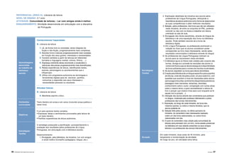 86 |APRENDER COM A BIBLIOTECA ESCOLAR Atividades | 87
Aprendizagens
associadas
ao trabalho da
biblioteca
escolar
Conhecimentos/ Capacidades
A. Literacia da leitura
1. Lê, de forma livre ou orientada, obras integrais de
ficção e não-ficção, progressivamente mais complexas.
2. Escolhe livros e leituras progressivamente mais variadas,
em função dos seus gostos, interesses e necessidades.
3. Constrói sentidos a partir de leituras em diferentes
formatos e linguagens (verbal, icónica, fílmica, …).
4. Expressa oralmente ideias recorrendo a vocabulário e
estruturas discursivas progressivamente mais diversificados.
5. Relata experiências de leitura, identificando textos,
autores, personagens ou acontecimentos que o
influenciam.
9. Utiliza com progressiva autonomia as tecnologias e
ferramentas digitais para ler, escrever, partilhar,
comunicar e responder aos seus interesses e
necessidades pessoais ou escolares.
Atitudes/ Valores
A. Literacia da leitura
4. Manifesta espírito crítico.
Conteúdos
curriculares
Texto literário em prosa e em verso (incluindo prosa poética e
verso livre).
Objetivos
• Ler para apreciar textos variados.
• Expressar ideias e sentimentos provocados pela leitura de
um texto literário.
• Partilhar experiências de leitura autónoma.
Estratégias/
Tarefas
A estratégia pressupõe a planificação, acompanhamento e
avaliação dos resultados pelos professores de Língua
Portuguesa, em articulação com a biblioteca escolar.
Desenvolvimento:
1. Divulgação, pela biblioteca, da iniciativa: Ler com amigos
é ainda melhor (Conselho pedagógico, blogue, etc.).
REFERENCIAL (ÁREA A): Literacia da leitura
NÍVEL DE ENSINO: 2.º ciclo
ATIVIDADE: Comunidade de leitores – Ler com amigos ainda é melhor.
ENQUADRAMENTO: Atividade desenvolvida em articulação com a disciplina
de Português.
Duração
Em cada trimestre, duas aulas de 45 minutos, para
lançamento e monitorização da atividade.
Ao longo do ano, em atividade extra letiva.
2. Explicação detalhada da iniciativa aos alunos pelos
professores de Língua Portuguesa, reforçando a
importância da leitura autónoma como forma de desenvolver
as suas competências e obter melhores resultados.
3. Seleção, pelos professores, dos livros que vão ser utilizados
nesta iniciativa, de entre os conjuntos do PNL, podendo
coincidir ou não com os títulos a trabalhar em leitura
orientada na sala de aula.
4. Divulgação dos títulos escolhidos, através do blogue da
biblioteca e de uma exposição dos livros na biblioteca
escolar. Pode também recorrer‑se a livros da
biblioteca digital.
5. Em Língua Portuguesa, os professores promovem a
votação do título que os alunos consideram poder
corresponder ao livro mais interessante, sendo estes
resultados comunicados à biblioteca através do blogue.
6. Os professores de Língua Portuguesa motivam os
alunos para se inscreverem nesta atividade.
7. A biblioteca apura os títulos mais votados pelo conjunto das
turmas, divulga‑os e procede às inscrições dos alunos (o
númerodetítulosaapurardeveráasseguraradisponibilidade
de livros suficientes para o número de inscritos na atividade).
8. Os alunos requisitam os livros para leitura domiciliária.
9.Criação pela biblioteca de um blogue específico para a partilha
de leituras, onde são lançados posts, um para cada livro, com
questões que suscitem a troca de impressões pelos alunos
(personagensfavoritas;sentimentosdespertadospelaleitura;
passagens mais marcantes, estranhas, divertidas;
conhecimento sobre o autor; comparação com outras obras
sobre o mesmo tema; a quem aconselhariam a leitura do
livro e porquê; que música é boa para ouvir enquanto se lê
aquele livro e porquê, ...).
10. Interação dos alunos através dos comentários que publicam
no blogue, moderada pelo professor bibliotecário e pelos
professores das turmas intervenientes.
11. Exposição, ao longo de cada trimestre, de livros dos
mesmos autores, ou sobre a mesma temática, que os
alunos poderão ler.
12. Seleção feita pelos alunos, na última quinzena do
trimestre, do comentário mais interessante realizado
sobre um dos livros selecionados, ou outros livros
relacionados com ele.
13. O autor do comentário mais votado pela comunidade de
leitores será premiado com um livro, numa sessão presencial
na biblioteca em que estarão presentes os seus amigos
leitores e os professores dos alunos intervenientes.
Estratégias/
Tarefas
 