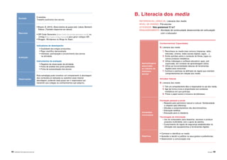 94 |APRENDER COM A BIBLIOTECA ESCOLAR Atividades | 95
Duração
6 sessões.
Trabalho autónomo dos alunos.
Recursos
• Bryson, B. (2010). Breve história de quase tudo. Lisboa: Bertrand
Editora. (Também disponível em ebook)
• QR Code Generator (https://www.the-qrcode-generator.com/), ou
Unitag (https://www.unitag.io/qrcode) para gerar códigos QR.
• Blogger, Wordpress ou Blogs do Sapo.
Avaliação
Indicadores de desempenho
• Qualidade dos artigos produzidos.
• Rigor científico demonstrado.
• Interesse, participação e envolvimento dos alunos
na atividade.
Instrumentos de avaliação
• Registos de observação da atividade.
• Ficha de análise dos posts publicados.
• Ficha de autoavaliação dos alunos.
Observações
Esta estratégia pode constituir um complemento à abordagem
dos conteúdos já realizada ou substituir essa mesma
abordagem, podendo cada grupo ser o responsável por
transmitir aos colegas os conhecimentos que adquiriu.
B. Literacia dos media
Aprendizagens
associadas
ao trabalho da
biblioteca
escolar
Conhecimentos/ Capacidades
B. Literacia dos media
1. Reconhece os media mais comuns (imprensa, rádio,
televisão, cinema, redes sociais digitais, jogos, ...).
3. Emite opiniões sobre o conteúdo de filmes, jogos ou
outros produtos mediáticos.
4. Utiliza videojogos e software educativo/ apps, sob
supervisão, em contexto de aprendizagem lúdica.
5. Utiliza as funcionalidades básicas de ferramentas
digitais para comunicar.
7. Conhece e participa na definição de regras que orientam
comportamentos em relação aos media.
Atitudes/ Valores
B. Literacia dos media
1. Tem um comportamento ético e responsável no uso dos media.
5. Age de forma cívica e empenhada nos contextos
mediáticos em que participa.
8. Preza o papel social e inclusivo da biblioteca.
Conteúdos
curriculares
Formação pessoal e social
- Respeito pelo património natural e cultural. Solidariedade
e respeito pela diferença.
- Atitudes e comportamentos não discriminatórios.
- Educação estética.
- Educação para a cidadania.
Tecnologias de informação
- Uso do computador para desenhar, escrever e produzir
produtos multimédia, com o apoio de adultos.
- Cumprimento de regras de segurança estabelecidas na
utilização dos equipamentos e ferramentas digitais.
Objetivos
• Conhecer e identificar os media.
• Aprender a decidir e justificar os seus gostos e preferências.
• Desenvolver a comunicação oral.
REFERENCIAL (ÁREA B): Literacia dos media
NÍVEL DE ENSINO: Pré-escolar
ATIVIDADE: Nós gostamos! E tu?
ENQUADRAMENTO: Atividade de continuidade desenvolvida em articulação
com o educador.
 