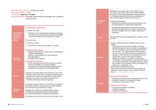 98 |APRENDER COM A BIBLIOTECA ESCOLAR Atividades | 99
Aprendizagens
associadas
ao trabalho da
biblioteca
escolar
Conhecimentos/ Capacidades
B. Literacia dos media
7. Identifica riscos e oportunidades associados à utilização
dos media e à comunicação online (invasão da privacidade,
roubo de identidade, consumo excessivo de media, …).
Atitudes/ Valores
B. Literacia dos media
4. Reconhece a fronteira entre o público e o privado.
Conteúdos
curriculares
Formação pessoal e social
- Respeito pelo património natural e cultural. Solidariedade
e respeito pela diferença.
- Atitudes e comportamentos não discriminatórios.
Educação estética.
- Educação para a cidadania.
Tecnologias de informação
- Uso do computador para desenhar, escrever e produzir
produtos multimédia, com o apoio de adultos.
- Cumprimento de regras de segurança estabelecidas na
utilização dos equipamentos e ferramentas digitais.
Objetivos
• Distinguir informação pessoal de informação em lato sensu.
• Identificar perigos associados à revelação de dados pessoais,
discriminando o tipo de informação que se pode divulgar.
• Participar ativamente na discussão do grupo turma e
reconhecer normas de conduta e segurança.
Estratégias/
Tarefas
Os professores devem explicar o funcionamento da dinâmica
da atividade, definindo os procedimentos a serem seguidos
nos 3 momentos que se descrevem a seguir.
Promoção de um debate com o objetivo de levar os alunos
a perceberem que as informações pessoais são aquelas
que nos permitem diferenciar as pessoas umas das outras.
[Ver Guião de questões indutoras de reflexão (para orientar o debate) - ponto 1]
Estratégias/
Tarefas
Elaboração de um cartaz coletivo com o objetivo de se
enunciarem regras sobre o tipo de informações pessoais
que podem ou não divulgar (Exemplos: divulgarem apenas
as informações pessoais aprovadas pelos professores e
pais; reportar situações de abuso a terceiros, etc.).
Exploração de aplicações :
Exploração de aplicações interativas da Seguranet, para
os alunos testarem os conhecimentos adquiridos.
Na sequência desta atividade, pode promover‑se uma
campanha na escola sobre o uso seguro da Internet para
os alunos divulgarem aos seus colegas o material que
construíram.
Duração
Três blocos de 90 minutos (negociados com o professor titular
de turma).
Recursos
- Guião de questões indutoras de reflexão (para orientar o
debate):
Para aprofundar esta parte da atividade, o professor
bibliotecário pode confrontar os alunos com questões do
tipo: em que aspetos é que somos todos iguais? (temos
um corpo; etc…); é o facto de termos olhos castanhos
que nos torna muito diferentes das outras pessoas? Um
angolano é muito diferente de um português? Se duas
pessoas têm o mesmo nome como as podemos
diferenciar? (o apelido; a morada; etc.); que tipo de
informações nos torna especiais (acrescentar pormenores
ao nome próprio-apelidos, naturalidade, familiares, idade,
sexo, tempos livres, interesses, escola que frequenta, rua
onde mora, n.º de telefone, etc.).
- Materiais para a elaboração do cartaz;
- Jogos online: Conviver na Internet (Puzzle; Descobre as
diferenças; Jogo de blocos; Jogo de raquete; Sopa de
letras) - http://www.seguranet.pt/1_2ciclos/
Avaliação
Indicadores de desempenho
• Aplicação dos conhecimentos e defesa de pontos de vista.
• Interesse e empenho na realização do debate
• Cooperação na execução do cartaz.
Instrumentos de avaliação
• Ficha de autoavaliação da atividade.
• Trabalhos realizados.
• Registos de observação.
REFERENCIAL (ÁREA B): Literacia dos media
NÍVEL DE ENSINO: 1.º ciclo
ATIVIDADE: Quem és tu na Web?
ENQUADRAMENTO: Atividade desenvolvida em articulação com o professor
titular de turma.
 