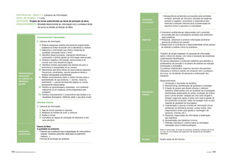 114 |APRENDER COM A BIBLIOTECA ESCOLAR Atividades | 115
Conteúdos
curriculares
• Desequilíbrios ambientais provocados pela atividade
humana: extinção de recursos; extinção de espécies
animais e vegetais; reconhecer a importância das
reservas e parques naturais para a preservação do
equilíbrio entre a natureza e a sociedade.
Objetivos
• Inventariar problemáticas relacionadas com a poluição
provocada pelo lixo e perspetivar soluções que enfrentem
esse problema.
• Pesquisar, selecionar e produzir informação pertinente
acerca do problema em estudo.
• Desenvolver a consciência e responsabilidade social através
da reflexão e análise crítica do problema.
Estratégias/
Tarefas
Trabalho de projeto baseado na pesquisa de informação
sobre o tema em estudo, com vista à resolução de problemas
coletivamente identificados.
Os alunos pesquisam e produzem trabalhos que abordam a
problemática da poluição e os efeitos de práticas de redução,
reutilização e reciclagem.
O professor bibliotecário organiza recursos documentais
impressos e online e orienta, em conjunto com o professor
da turma, as atividades de pesquisa e elaboração dos
trabalhos.
Desenvolvimento:
1. Introdução e discussão da temática.
2. Brainstorming. Identificação de questões a investigar.
3. Criação de grupos que devem planear e elaborar
trabalhos relacionados com as questões de investigação
identificadas (elaboração de cartaz; produção de notícia
para o jornal escolar; redação de uma carta dirigida à
direção, sugerindo ações a tomar com vista à gestão do
lixo produzido na escola; relato da situação local no que
respeita às questões da reciclagem).
4. Inventariação e recurso a fontes de informação (livros
existentes na biblioteca escolar; outras fontes: pais,
responsáveis locais pela gestão e reciclagem de
resíduos, Internet, etc.).
5. Pesquisa, organização da informação e elaboração
dos trabalhos.
6. Apresentação dos trabalhos à turma.
7. Reflexão individual e coletiva sobre as atividades
realizadas (auto e heteroavaliação).
Nota: A turma pode, ao longo do processo, alimentar o blogue da turma
ou criar um novo blogue que organize e dê sequência às atividades
realizadas.
Duração Quatro aulas de 60 minutos.
Aprendizagens
associadas
ao trabalho da
biblioteca
escolar
Conhecimentos/ Capacidades
C. Literacia da informação
4. Realiza pesquisas simples previamente programadas,
avaliando as fontes de acordo com a relevância e a autoria.
5. Seleciona a informação que melhor responde às
questões colocadas sobre o tema.
6. Identifica ideias principais, realizando inferências e
explorando o sentido global da informação selecionada.
8. Ordena e regista a informação, estruturando-a de
acordo com uma sequência lógica.
9. Identifica normas associadas aos direitos de autor e
reconhece a necessidade de as cumprir.
10. Reconhece que deve utilizar as suas próprias palavras.
Transcreve, parafraseia, resume pequenos textos e
elabora bibliografias simplificadas.
11. Reflete conjuntamente sobre o melhor formato para a
apresentação do que produziu — escrita, visual ou
multimédia — usando ferramentas digitais ou outras
previamente selecionadas.
12. Partilha as aprendizagens realizadas, num ambiente
tradicional ou em espaços online preparados pelo
professor.
13. Verifica conjuntamente o cumprimento das tarefas e os
resultados alcançados, refletindo sobre o que deve mudar.
Atitudes/ Valores
C. Literacia da informação
2. Age de forma metódica e rigorosa.
4. Respeita os direitos de autor e conexos.
6. Aceita a crítica.
9. Considera as regras de utilização da biblioteca e dos
seus serviços.
Conteúdos
curriculares
Estudo do Meio
A qualidade do ambiente:
• Fatores que contribuem para a degradação do meio próximo
(lixeiras, indústrias poluentes, destruição do património
histórico…);
• Formas de promoção do ambiente;
REFERENCIAL (ÁREA C): Literacia da informação
NÍVEL DE ENSINO: 1.º ciclo
ATIVIDADE: Projeto de turma subordinado ao tema da poluição na terra
ENQUADRAMENTO: Atividade desenvolvida em articulação com o professor titular
de turma no âmbito do Estudo do Meio.
 