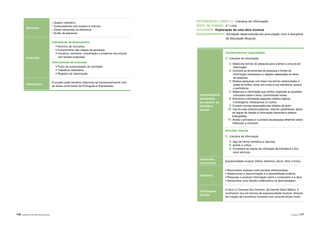 116 |APRENDER COM A BIBLIOTECA ESCOLAR Atividades | 117
Aprendizagens
associadas
ao trabalho da
biblioteca
escolar
Conhecimentos/ Capacidades
C. Literacia da informação
2. Seleciona termos de pesquisa para orientar a procura de
informação.
3. Conhece as ferramentas de pesquisa e fontes de
informação (impressas ou digitais) adequadas ao tema
de pesquisa.
4. Realiza pesquisas com base nos termos selecionados e
avalia as fontes, tendo em conta a sua relevância, autoria
e pertinência.
5. Seleciona a informação que melhor responde às questões
colocadas sobre o tema, confrontando fontes.
8. Estrutura a informação segundo critérios lógicos,
cronológicos, hierárquicos ou outros.
9. Cumpre normas associadas aos direitos de autor.
10. Usa as suas próprias palavras, resume, parafraseia, aplica
as regras de citação à informação transcrita e elabora
bibliografias.
13. Avalia o processo e o produto da pesquisa refletindo sobre
melhorias a introduzir.
Atitudes/ Valores
C. Literacia da informação
2. Age de forma metódica e rigorosa.
6. Aceita a crítica.
9. Considera as regras de utilização da biblioteca e dos
seus serviços.
Conteúdos
curriculares
Expressividade musical: timbre, dinâmica, altura, ritmo e forma.
Objetivos
• Reconhecer práticas instrumentais diferenciadas.
• Desenvolver a discriminação e a sensibilidade auditiva.
• Pesquisar e produzir informação sobre o compositor e a obra.
• Demonstrar uma atitude colaborativa na aprendizagem.
Estratégias/
Tarefas
A obra O Carnaval dos Animais, de Camille Saint-Säens, é
muitíssimo rica em termos de expressividade musical. Através
da criação de momentos musicais com características muito
REFERENCIAL (ÁREA C): Literacia da informação
NÍVEL DE ENSINO: 2.º ciclo
ATIVIDADE: Exploração de uma obra musical
ENQUADRAMENTO: Atividade desenvolvida em articulação com a disciplina
de Educação Musical.
Recursos
- Quadro interativo.
- Computadores com acesso à Internet.
- Obras existentes na biblioteca.
- Guião de pesquisa.
Avaliação
Indicadores de desempenho
• Domínio de conceitos.
• Cumprimento das etapas de pesquisa.
• Iniciativa, interesse, cooperação e empenho dos alunos
nas tarefas propostas.
Instrumentos de avaliação
• Ficha de autoavaliação da atividade.
• Trabalhos realizados.
• Registos de observação.
Observação
O projeto pode também relacionar-se transversalmente com
as áreas curriculares de Português e Expressões.
 